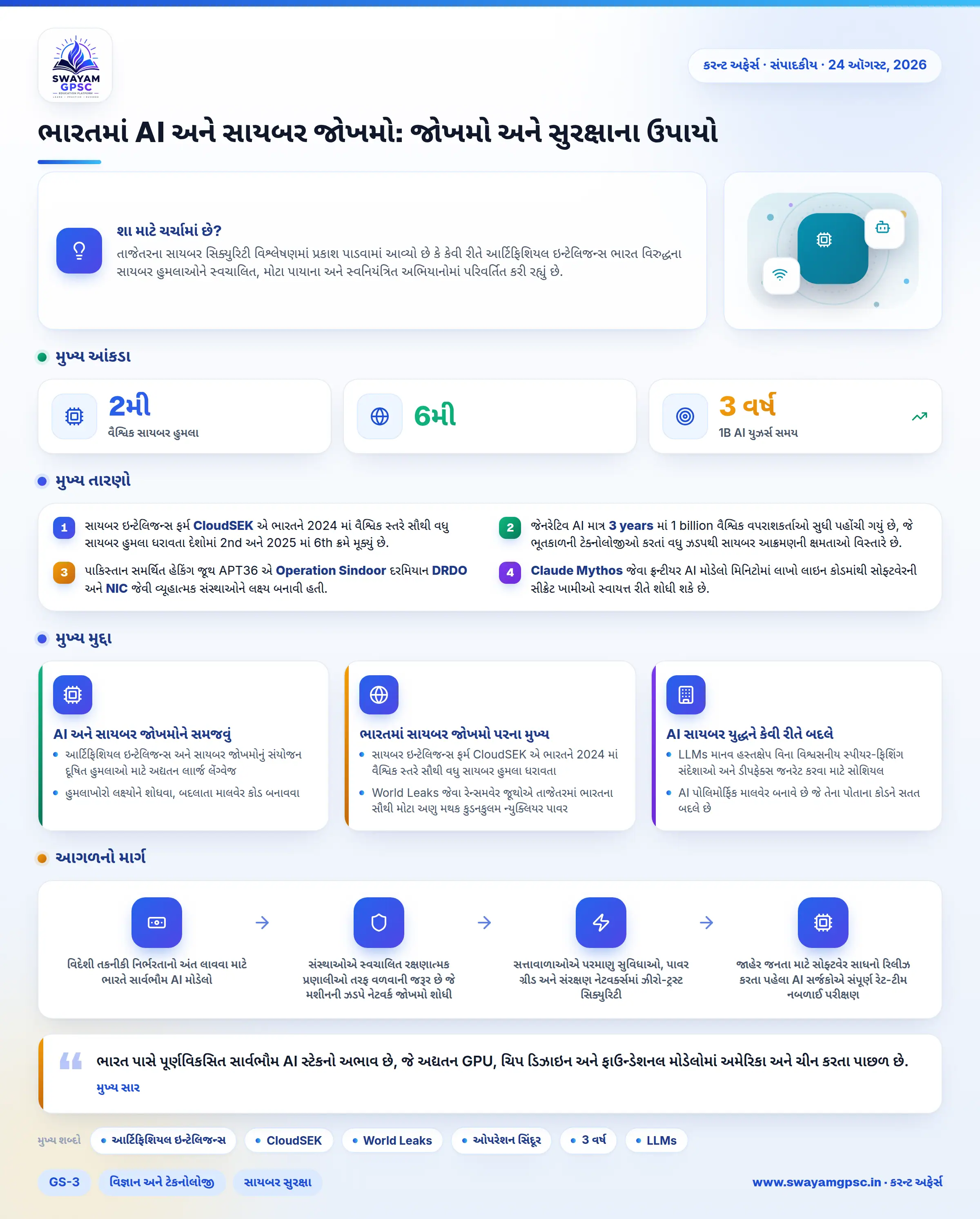 ભારતમાં AI અને સાયબર જોખમો: જોખમો અને સુરક્ષાના ઉપાયો