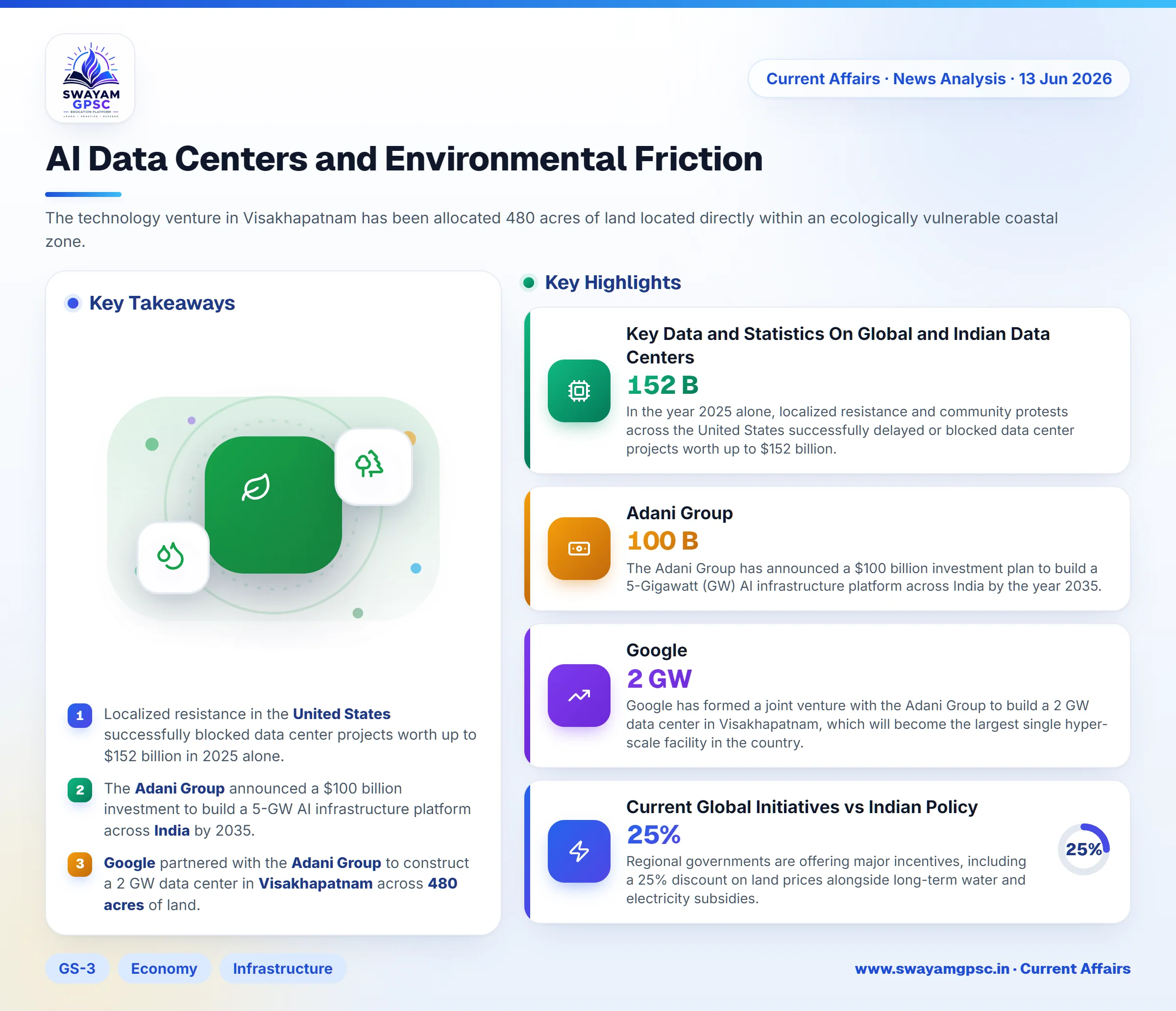 AI Data Centers and Environmental Friction