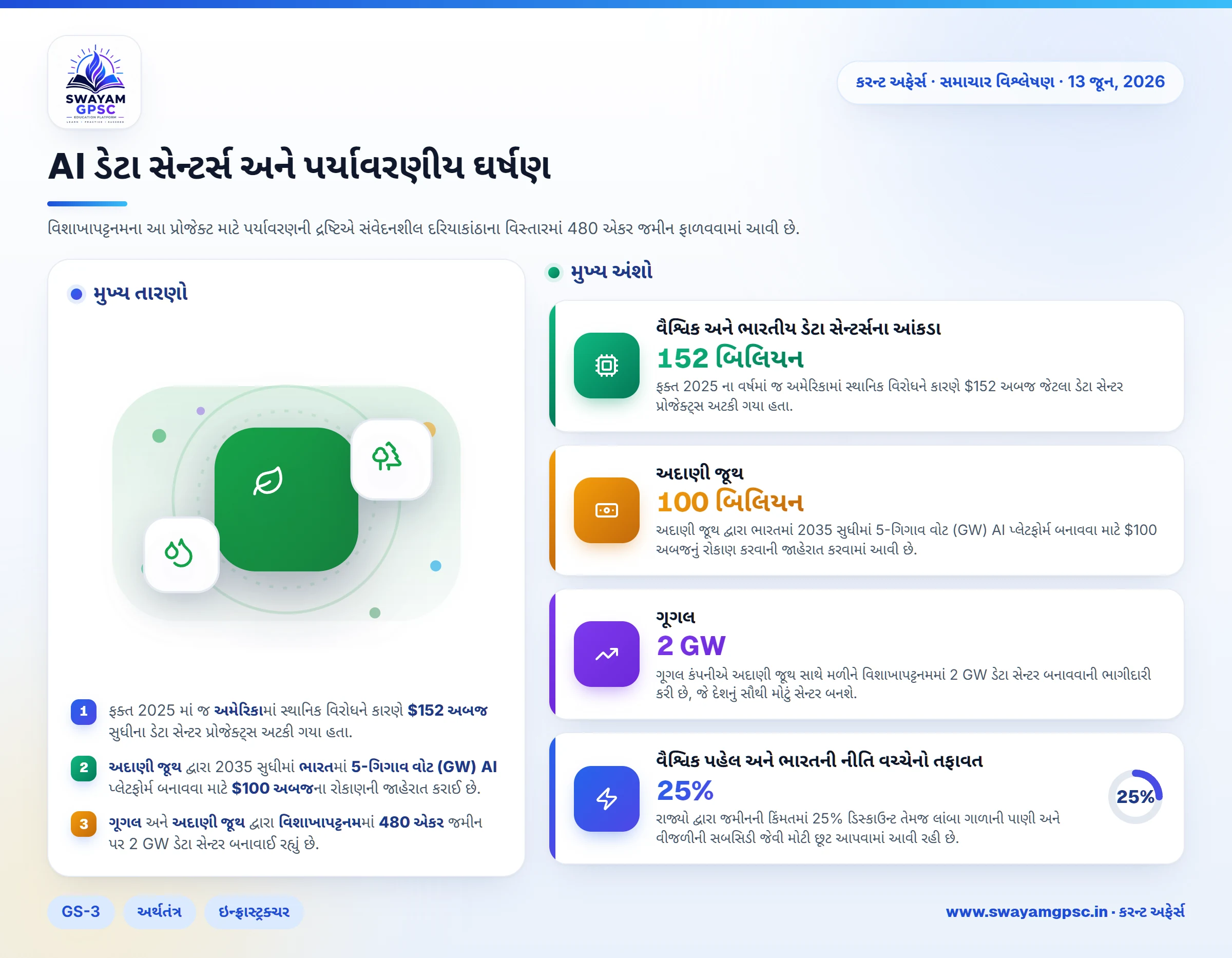 AI ડેટા સેન્ટર્સ અને પર્યાવરણીય ઘર્ષણ