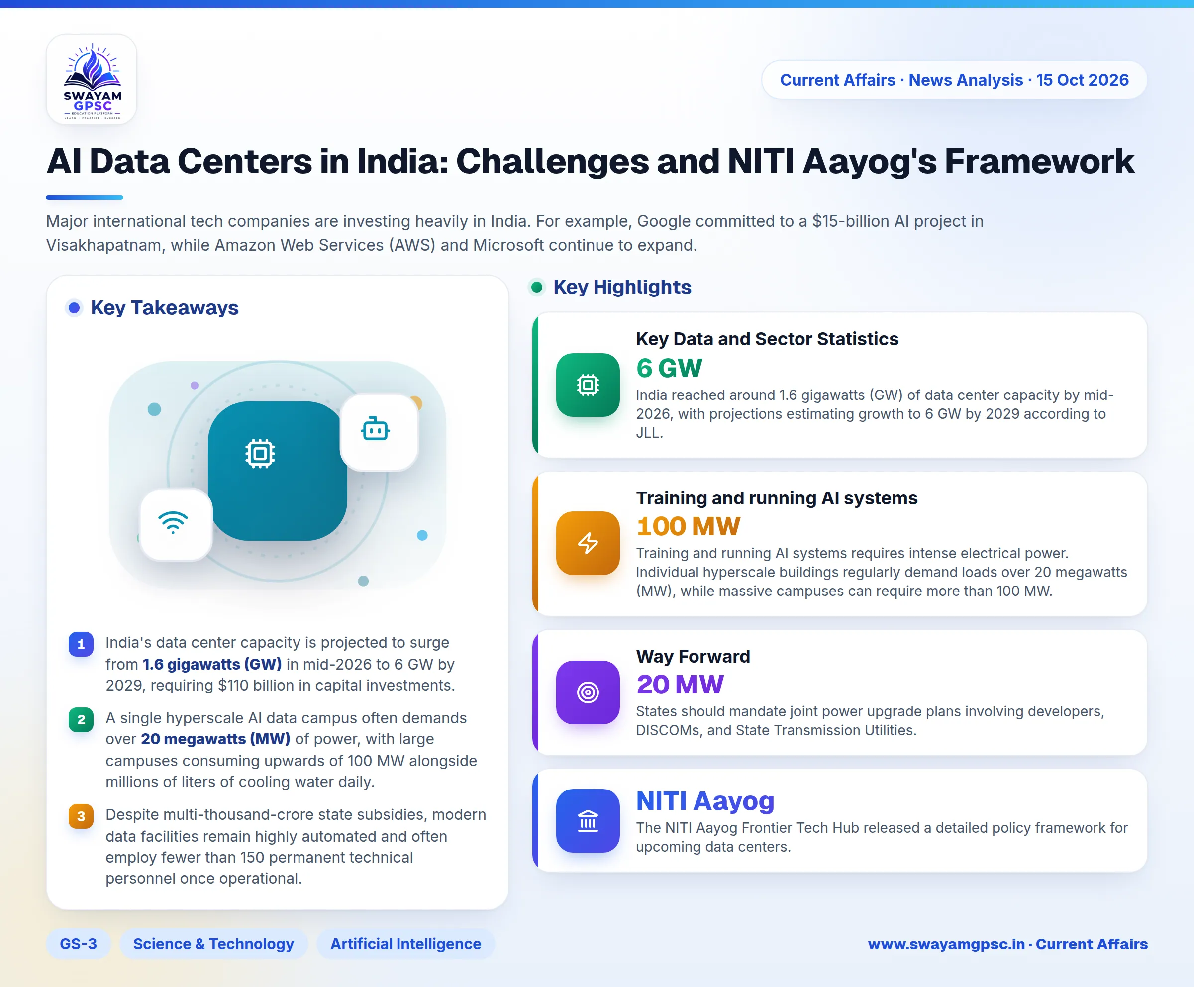 AI Data Centers in India: Challenges and NITI Aayog's Framework