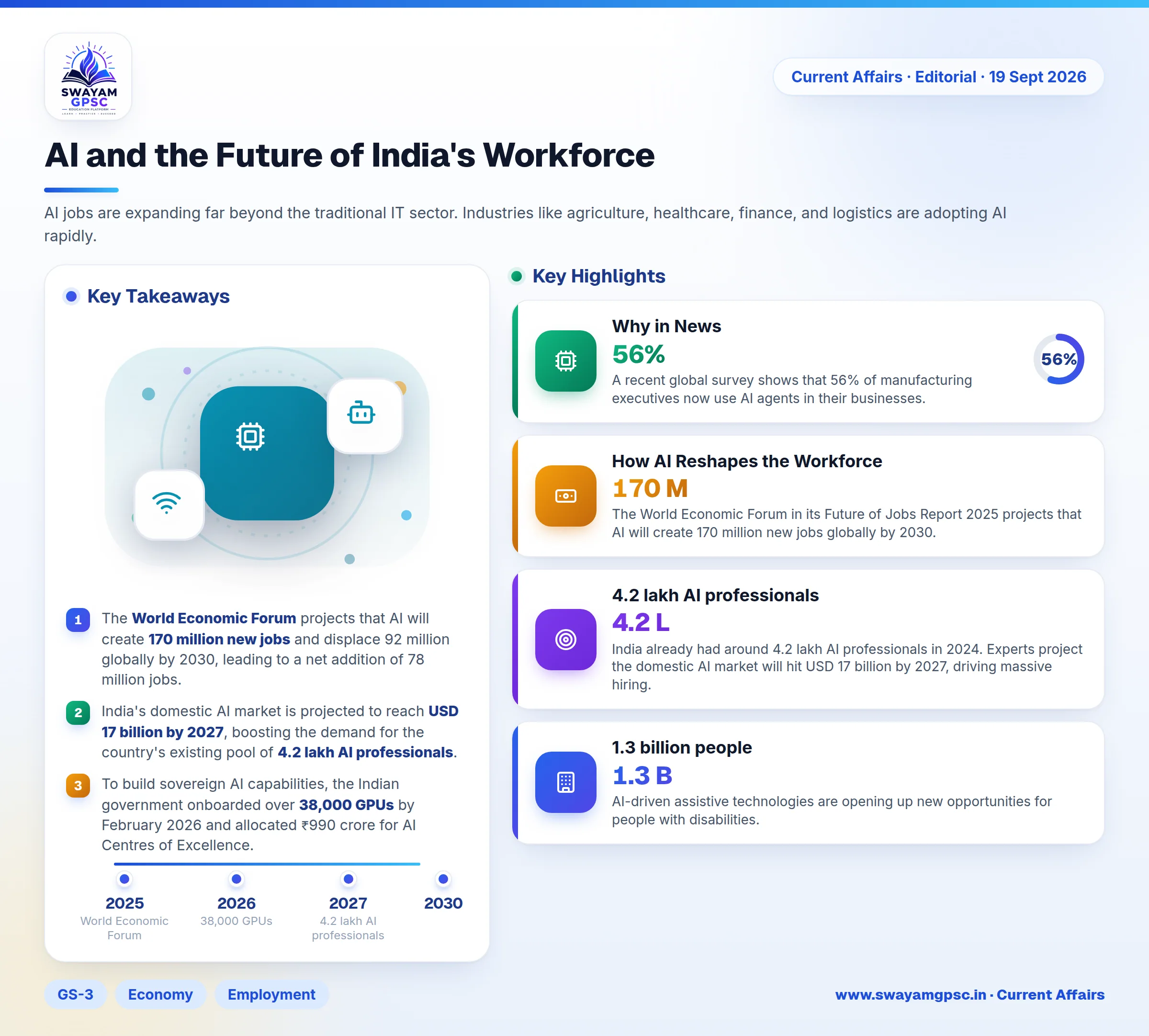 AI and the Future of India's Workforce