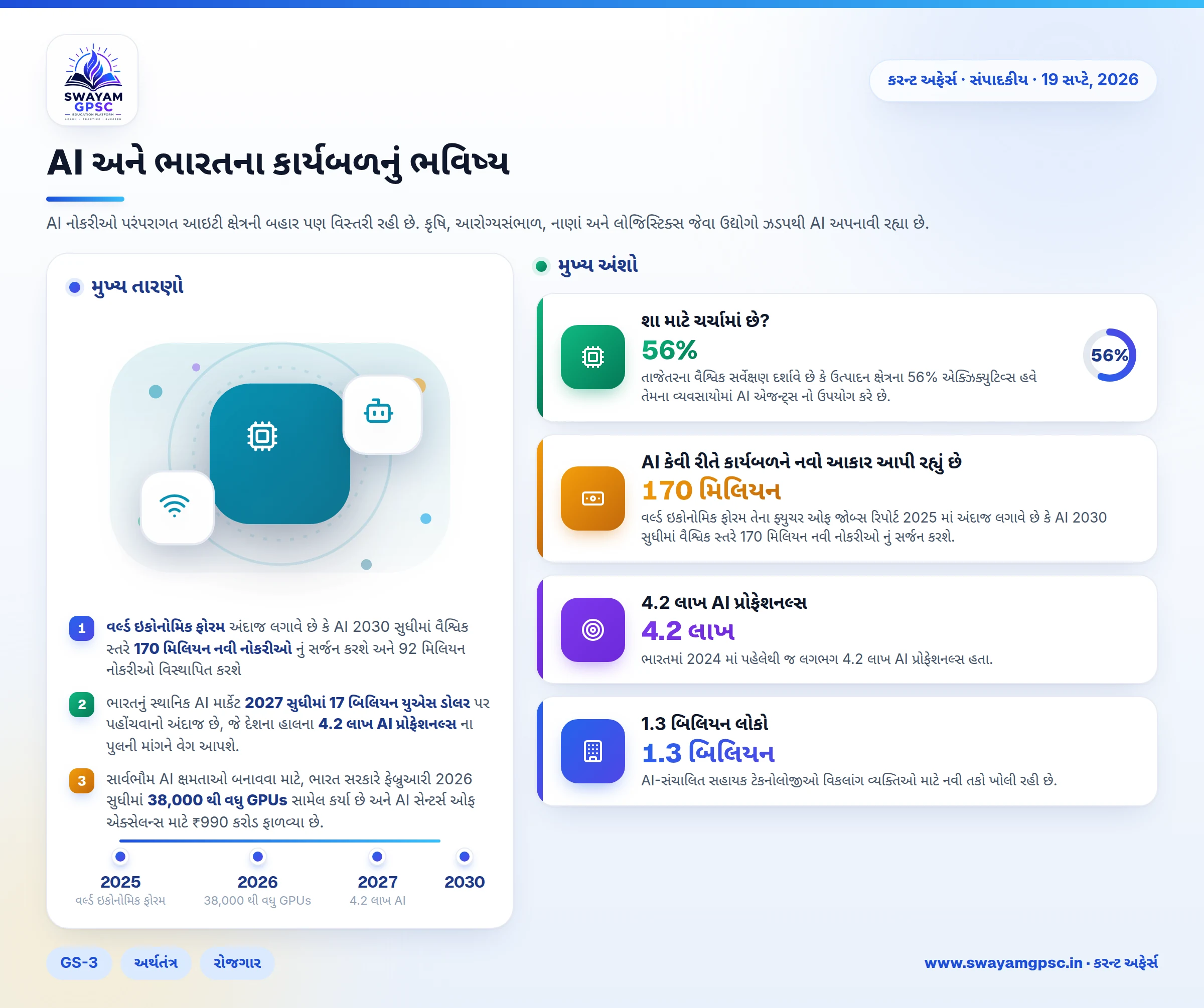 AI અને ભારતના કાર્યબળનું ભવિષ્ય