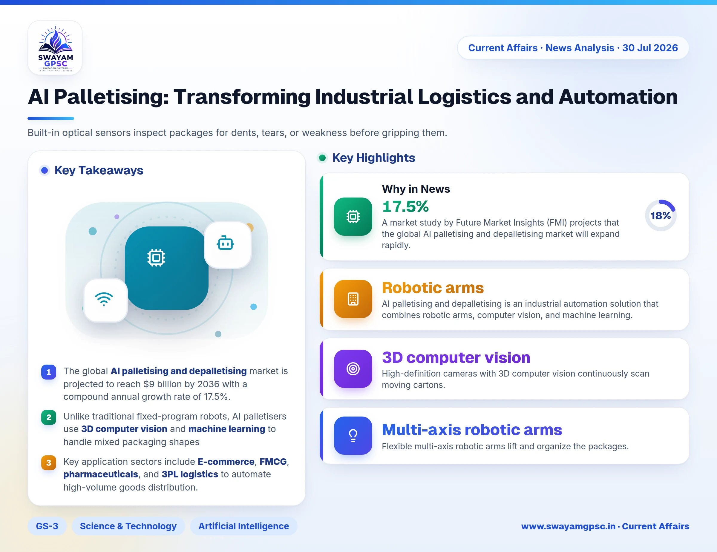 AI Palletising: Transforming Industrial Logistics and Automation