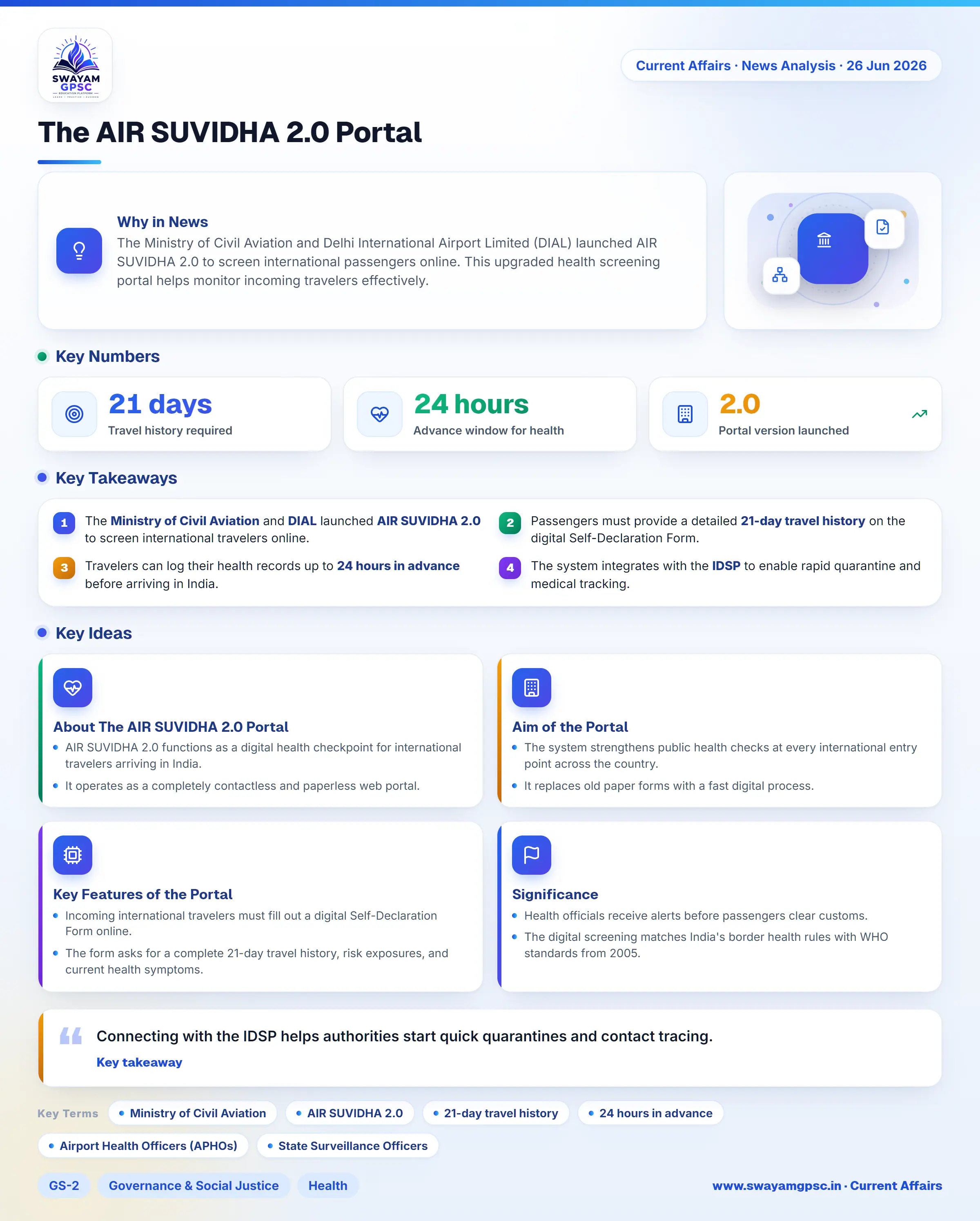 The AIR SUVIDHA 2.0 Portal