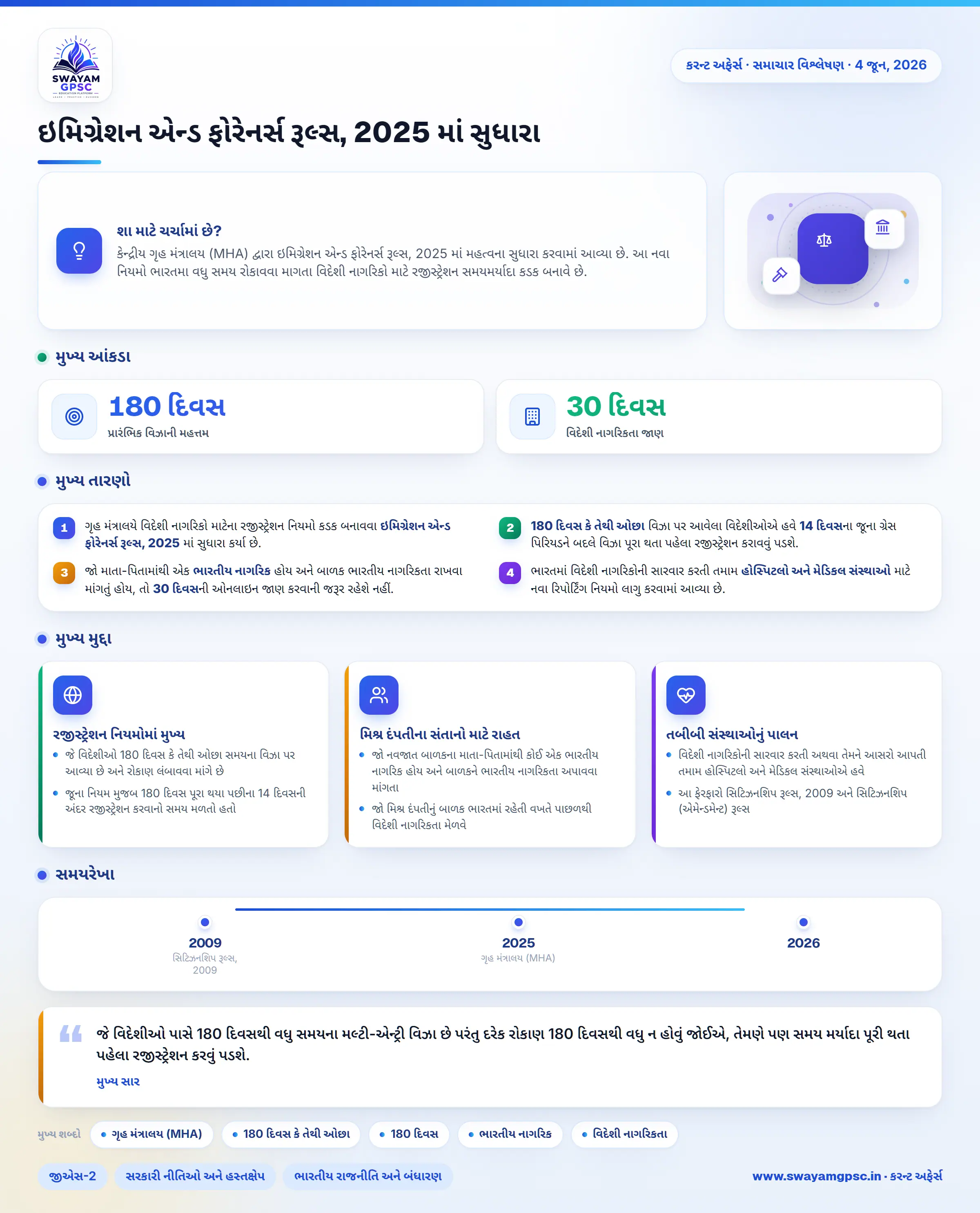 ઇમિગ્રેશન એન્ડ ફોરેનર્સ રૂલ્સ, 2025 માં સુધારા