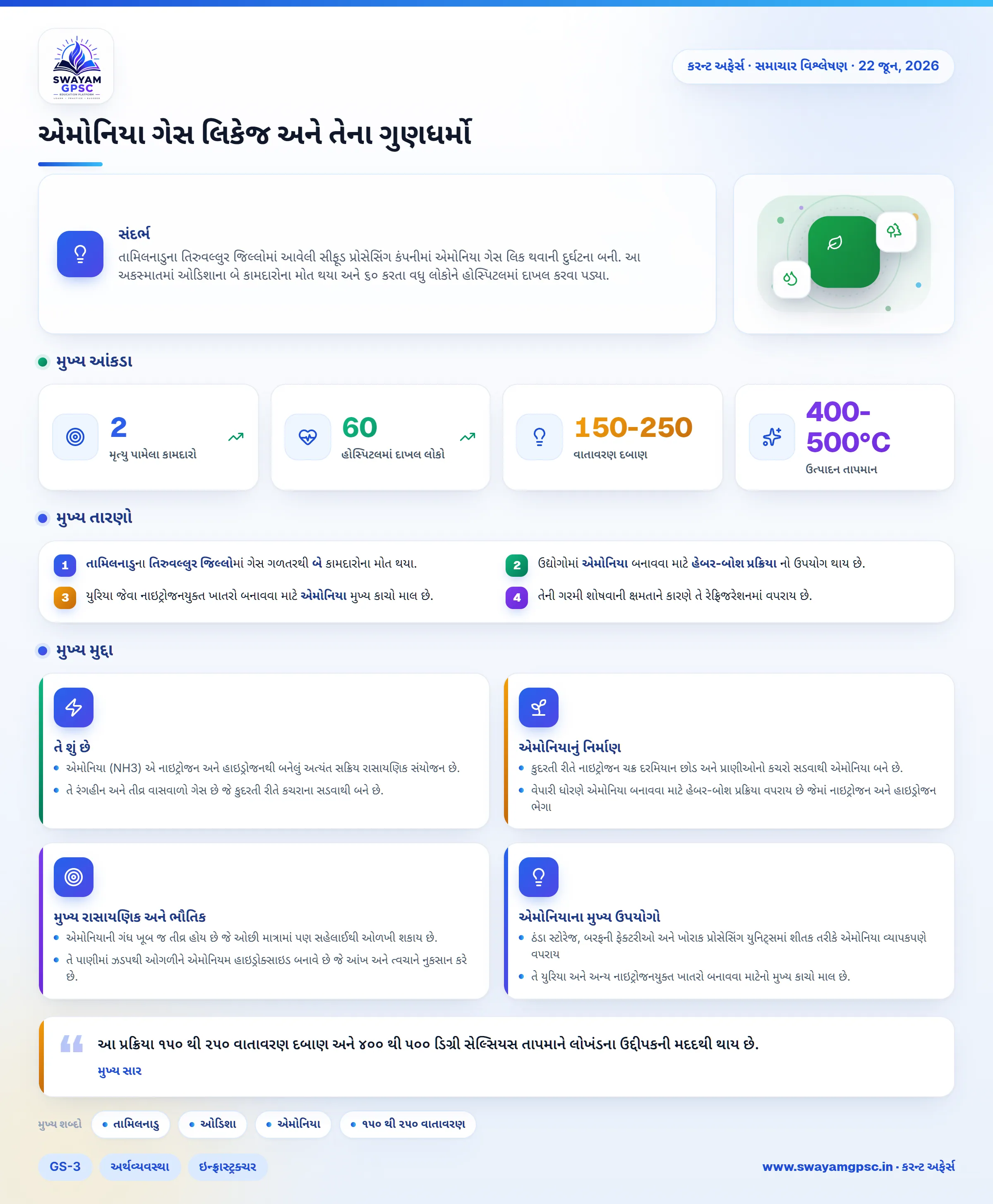 એમોનિયા ગેસ લિકેજ અને તેના ગુણધર્મો