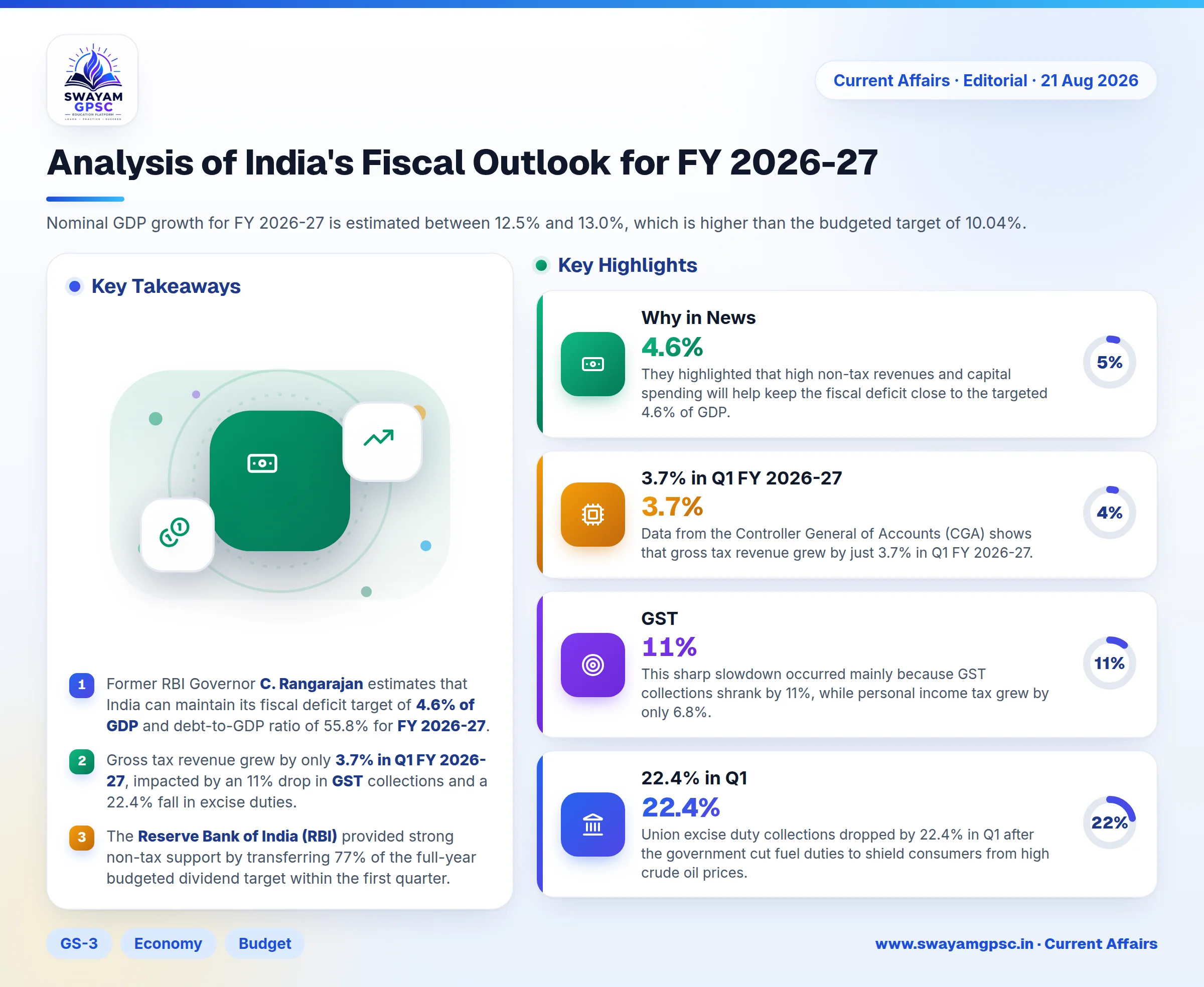 Analysis of India's Fiscal Outlook for FY 2026-27