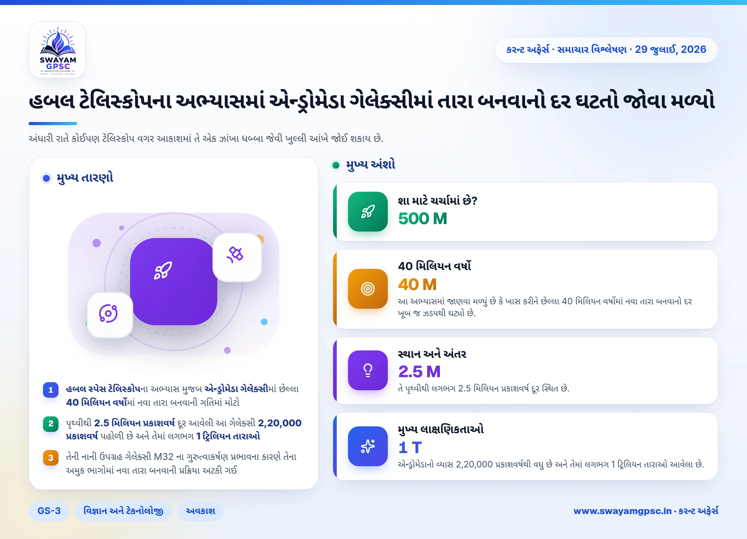 હબલ ટેલિસ્કોપના અભ્યાસમાં એન્ડ્રોમેડા ગેલેક્સીમાં તારા બનવાનો દર ઘટતો જોવા મળ્યો