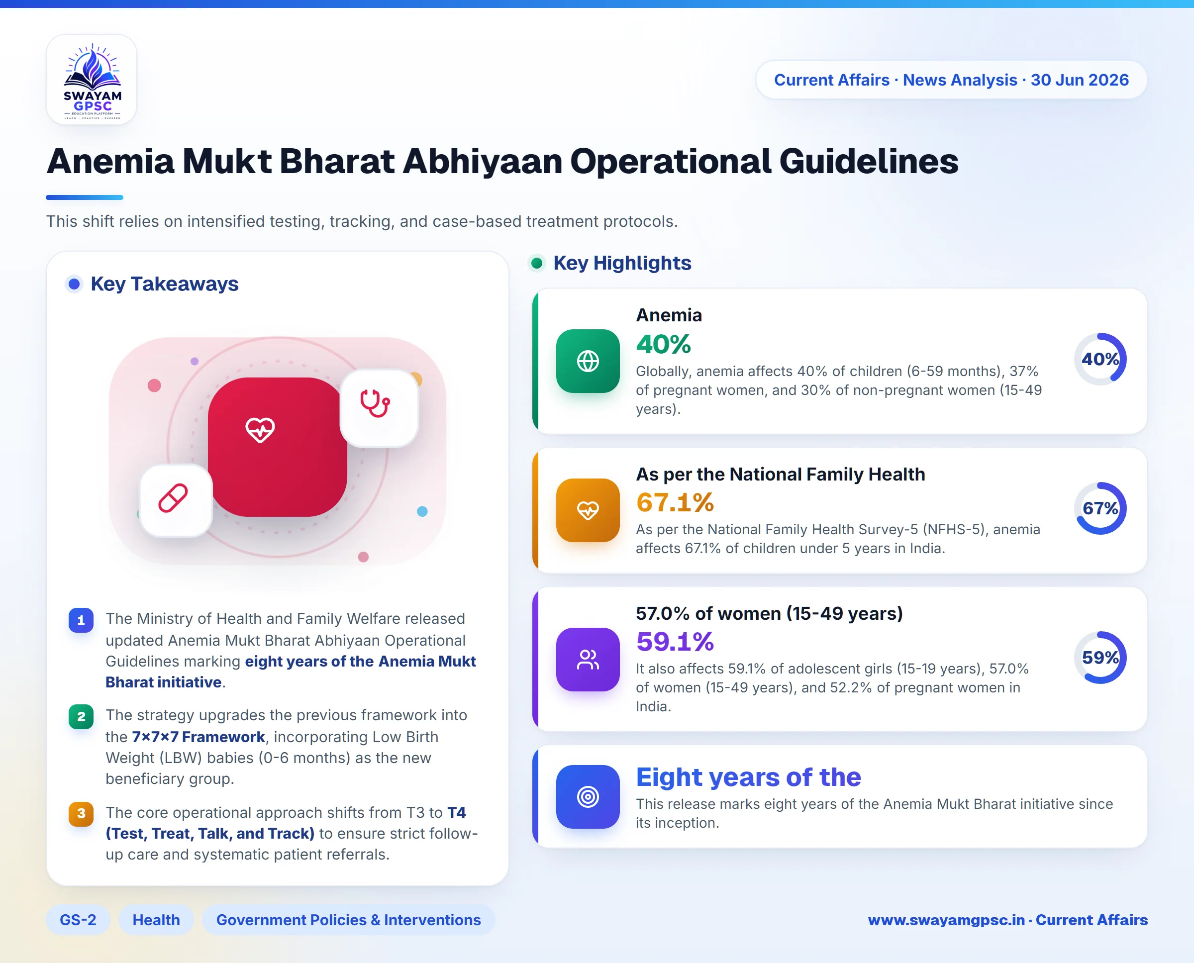 Anemia Mukt Bharat Abhiyaan Operational Guidelines