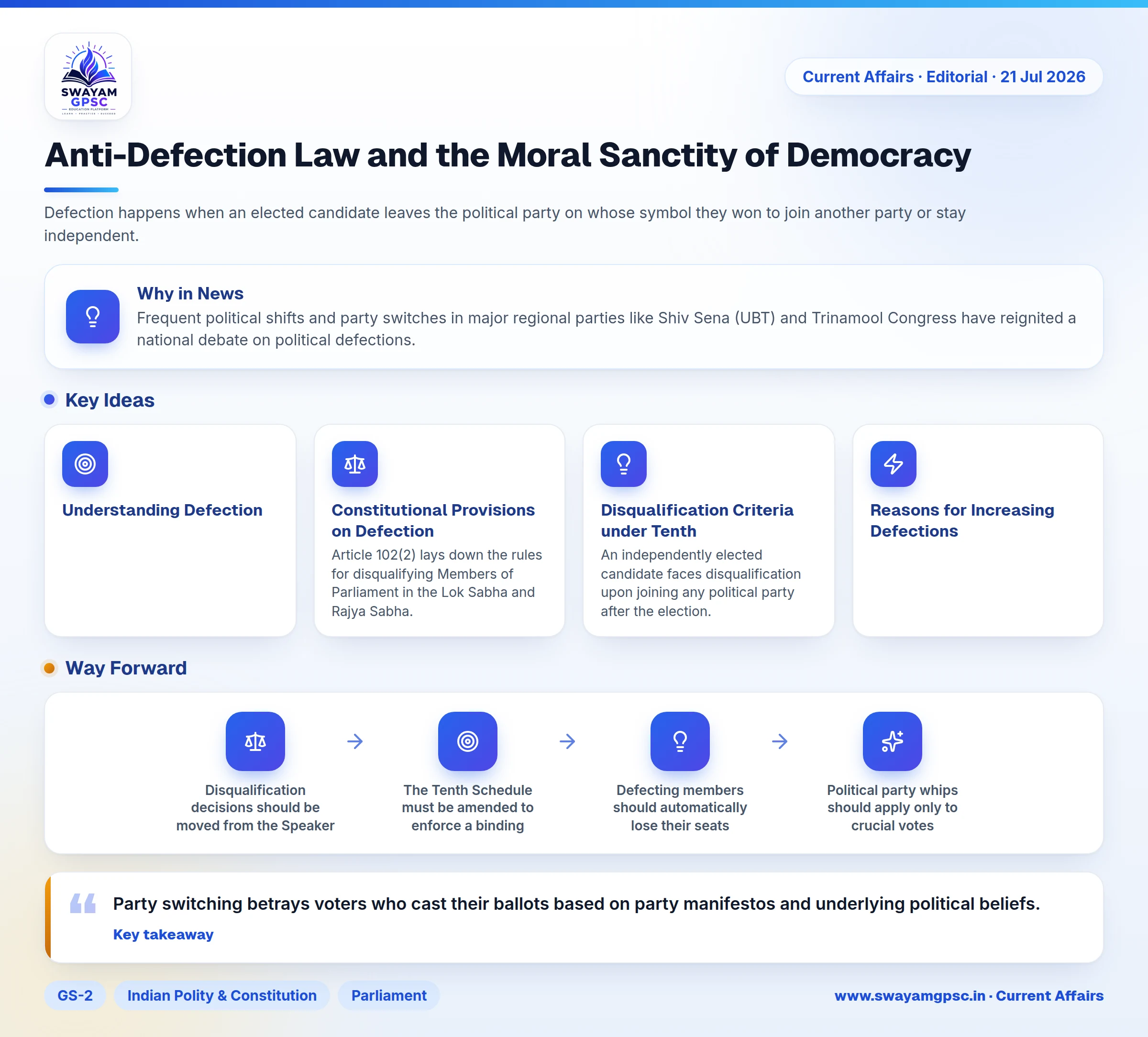 Anti-Defection Law and the Moral Sanctity of Democracy