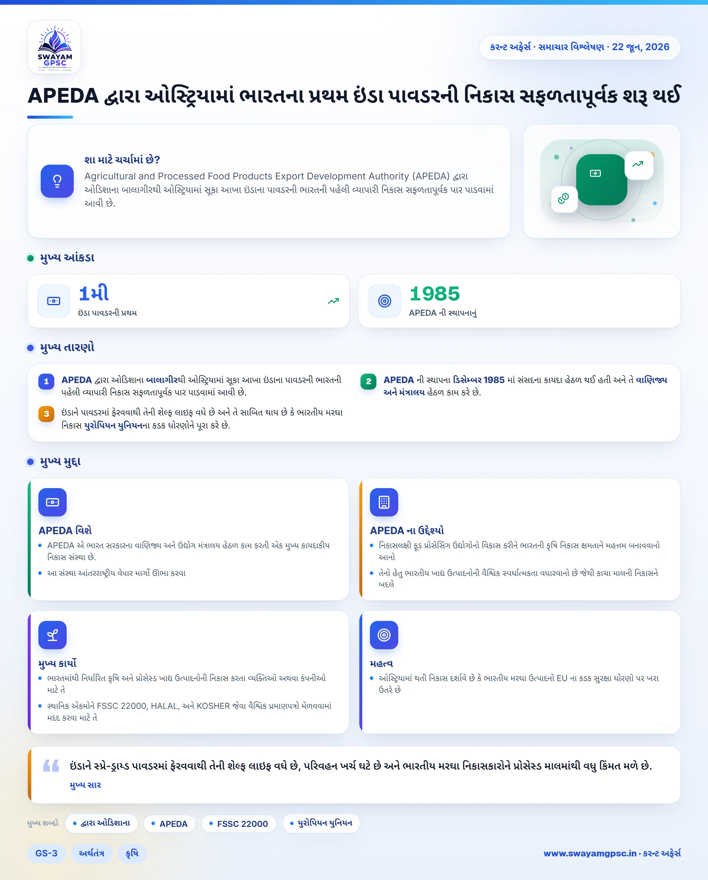 APEDA દ્વારા ઓસ્ટ્રિયામાં ભારતના પ્રથમ ઇંડા પાવડરની નિકાસ સફળતાપૂર્વક શરૂ થઈ