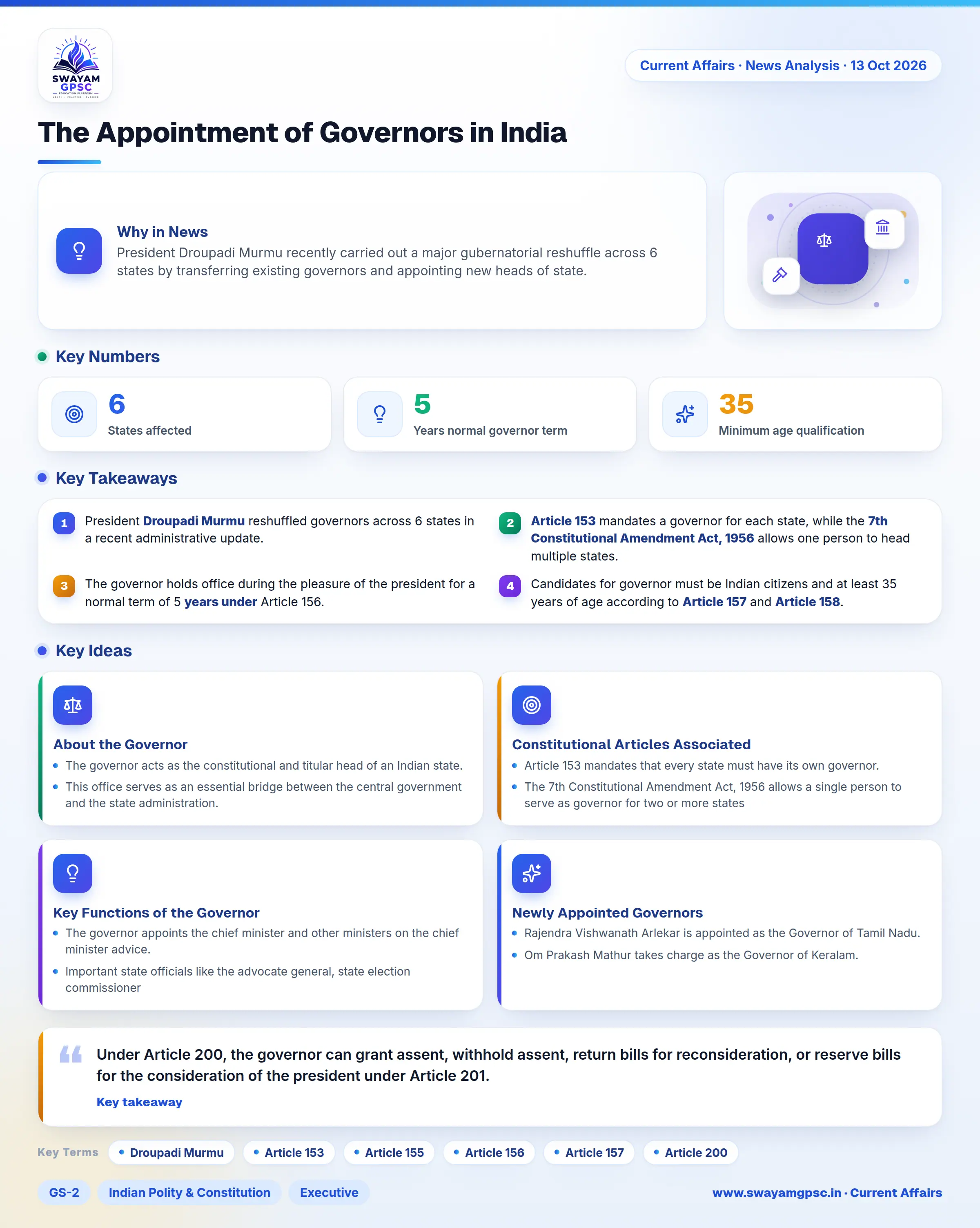 The Appointment of Governors in India