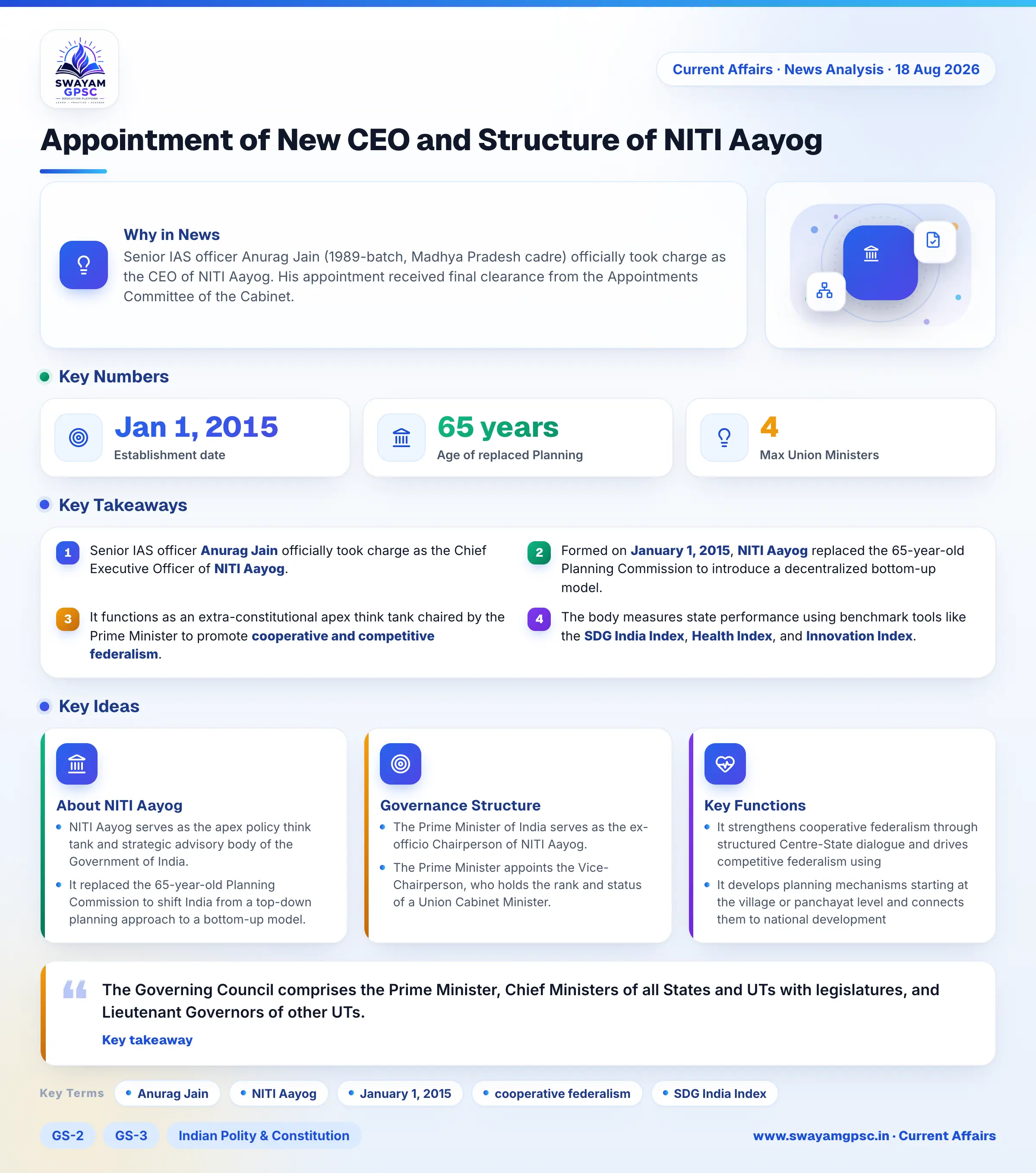 Appointment of New CEO and Structure of NITI Aayog