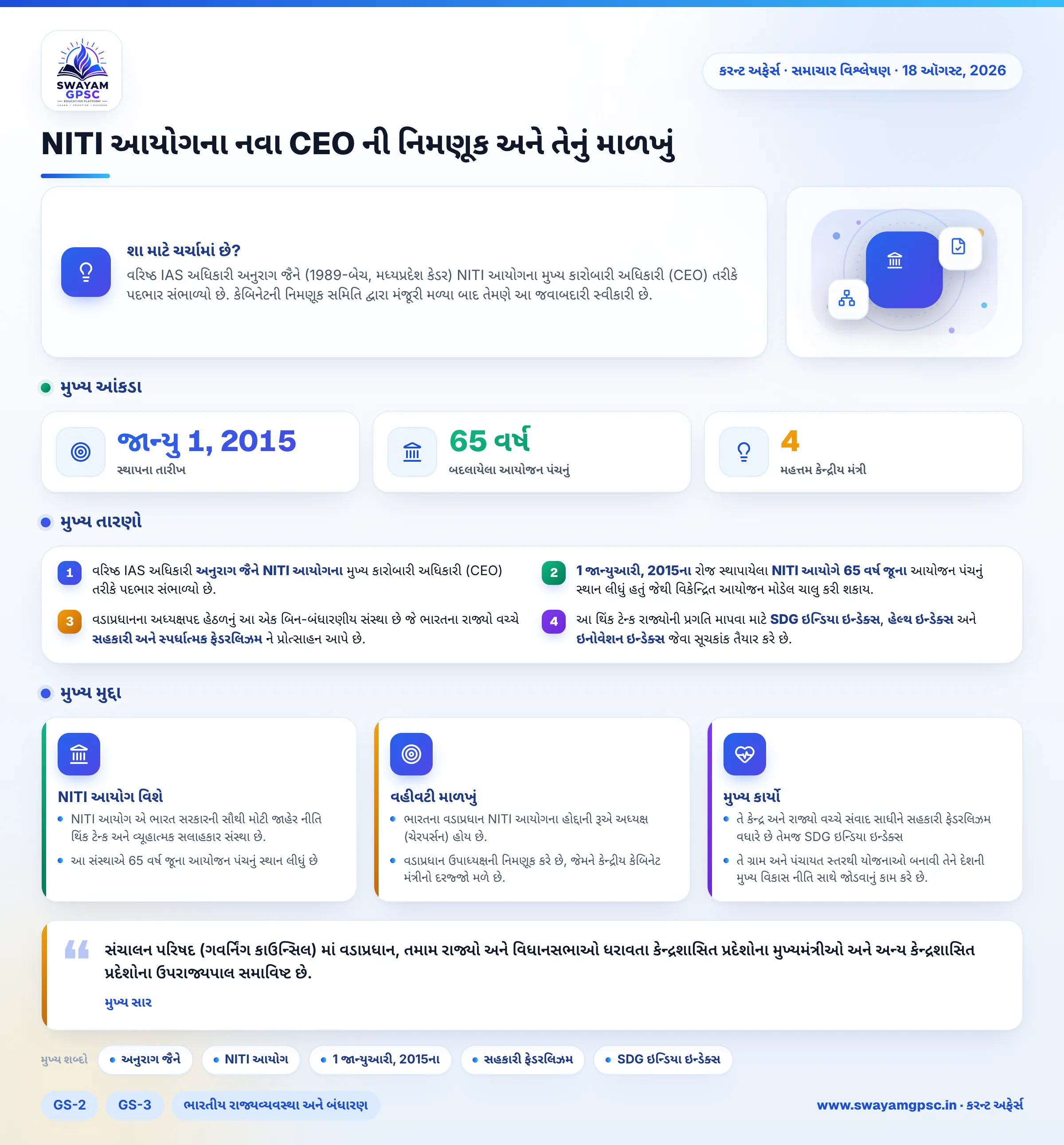 NITI આયોગના નવા CEO ની નિમણૂક અને તેનું માળખું