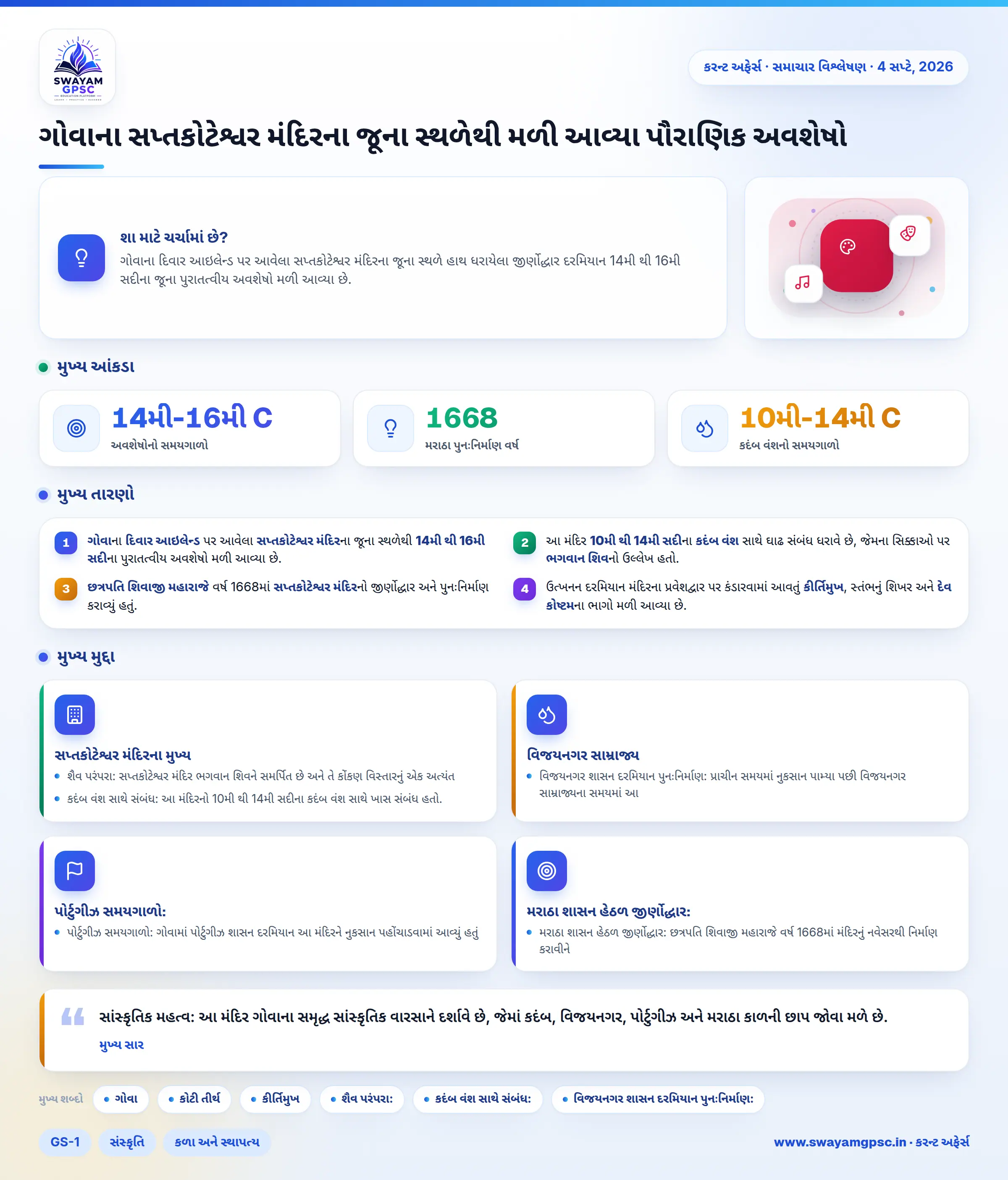 ગોવાના સપ્તકોટેશ્વર મંદિરના જૂના સ્થળેથી મળી આવ્યા પૌરાણિક અવશેષો