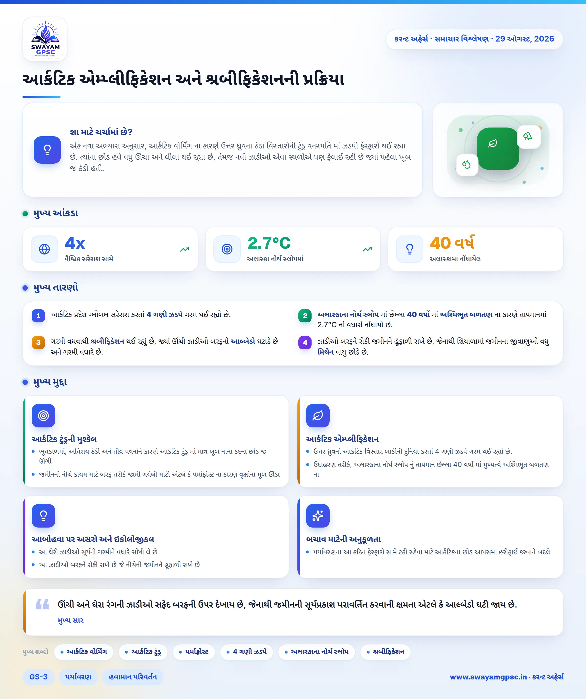 આર્કટિક એમ્પ્લીફિકેશન અને શ્રબીફિકેશનની પ્રક્રિયા