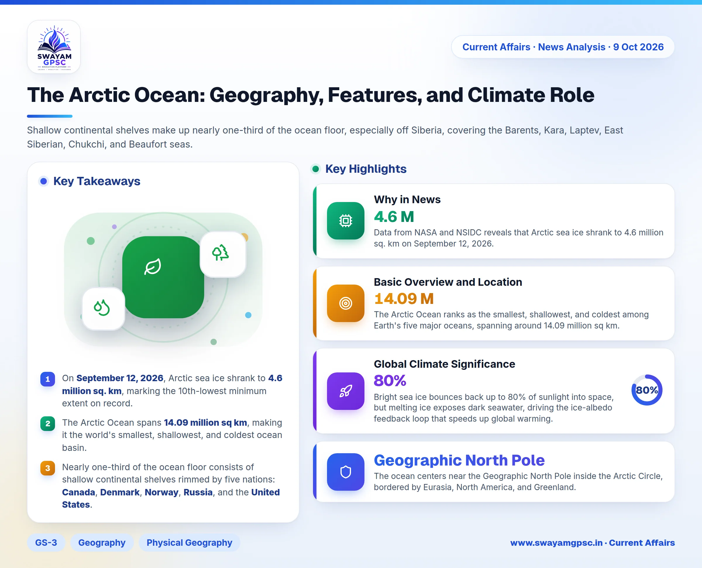 The Arctic Ocean: Geography, Features, and Climate Role