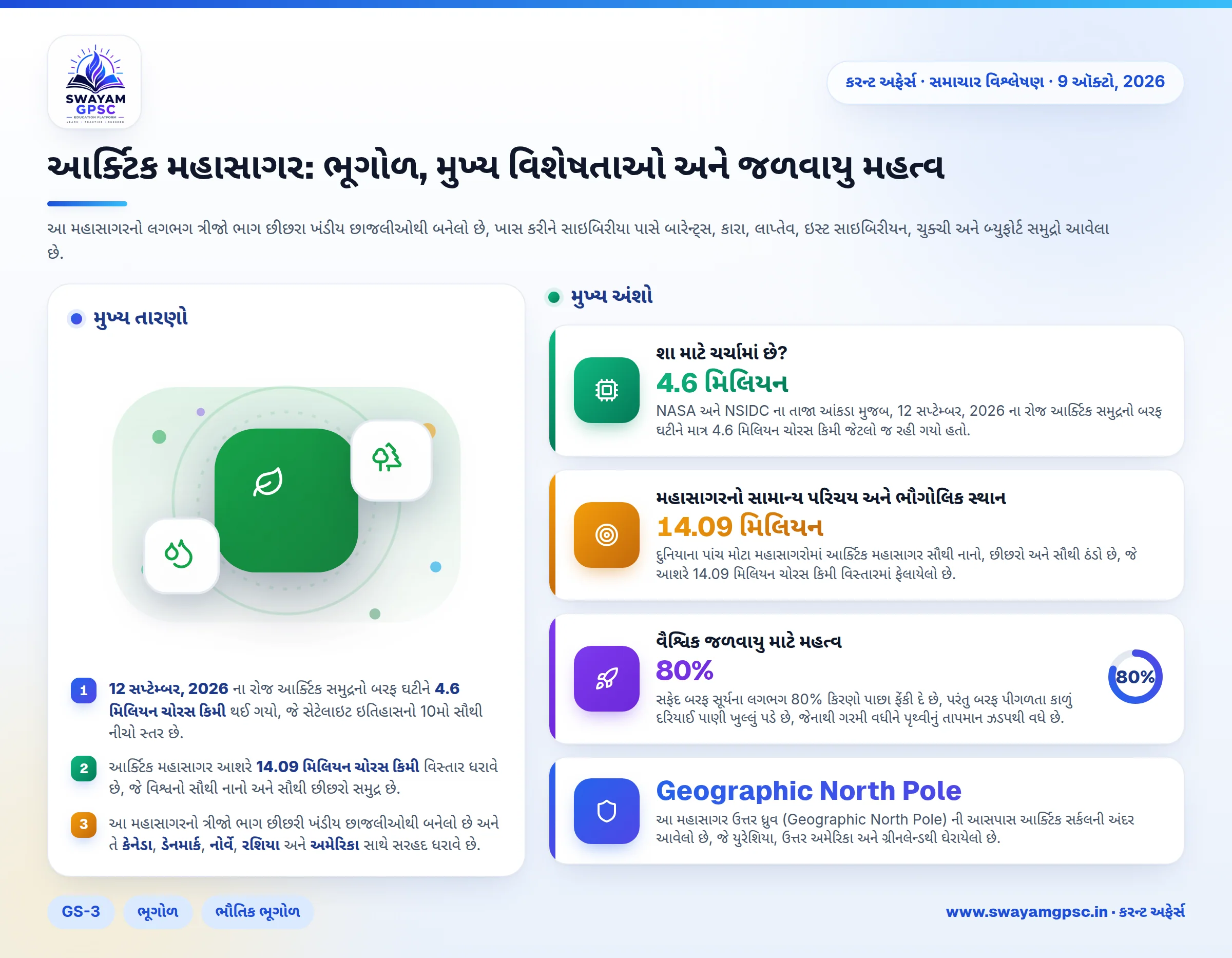 આર્ક્ટિક મહાસાગર: ભૂગોળ, મુખ્ય વિશેષતાઓ અને જળવાયુ મહત્વ