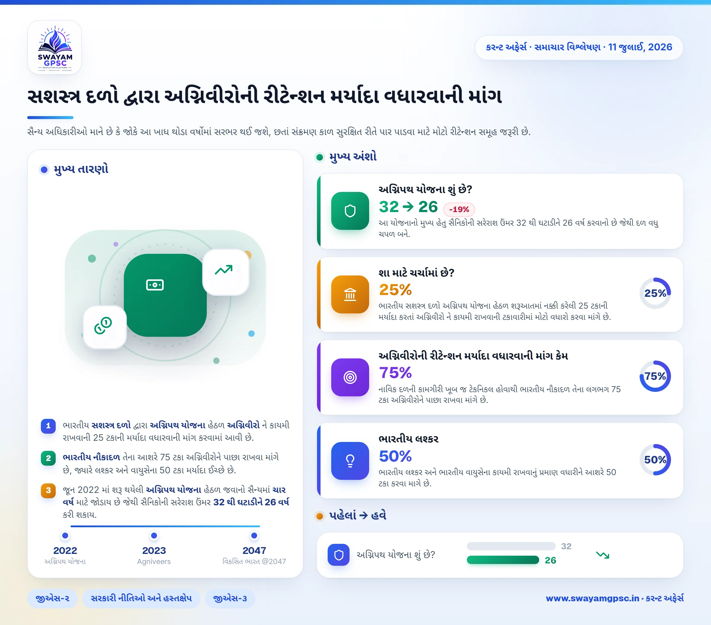 સશસ્ત્ર દળો દ્વારા અગ્નિવીરોની રીટેન્શન મર્યાદા વધારવાની માંગ