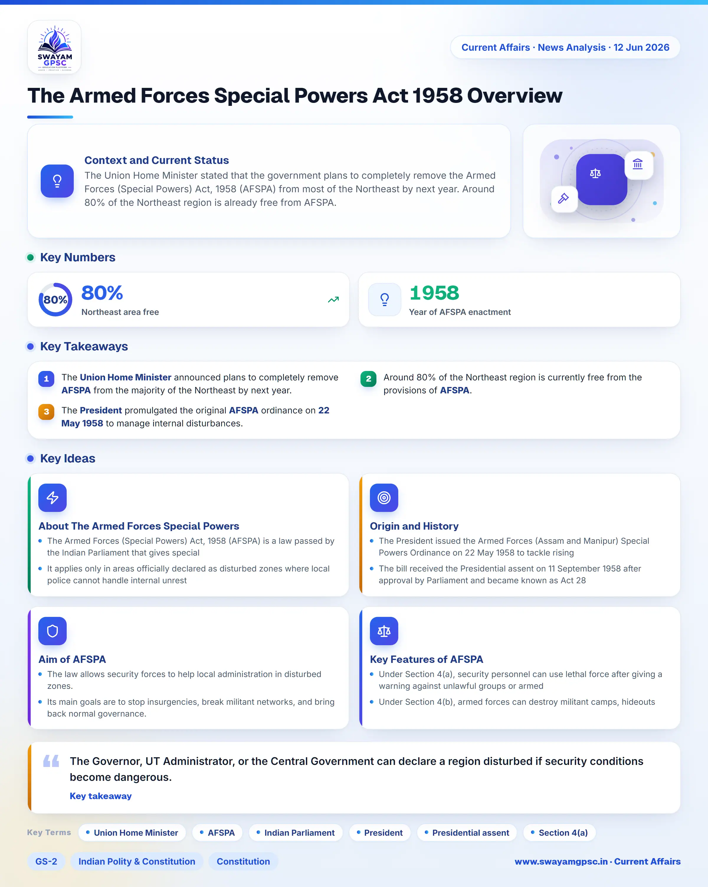 The Armed Forces Special Powers Act 1958 Overview