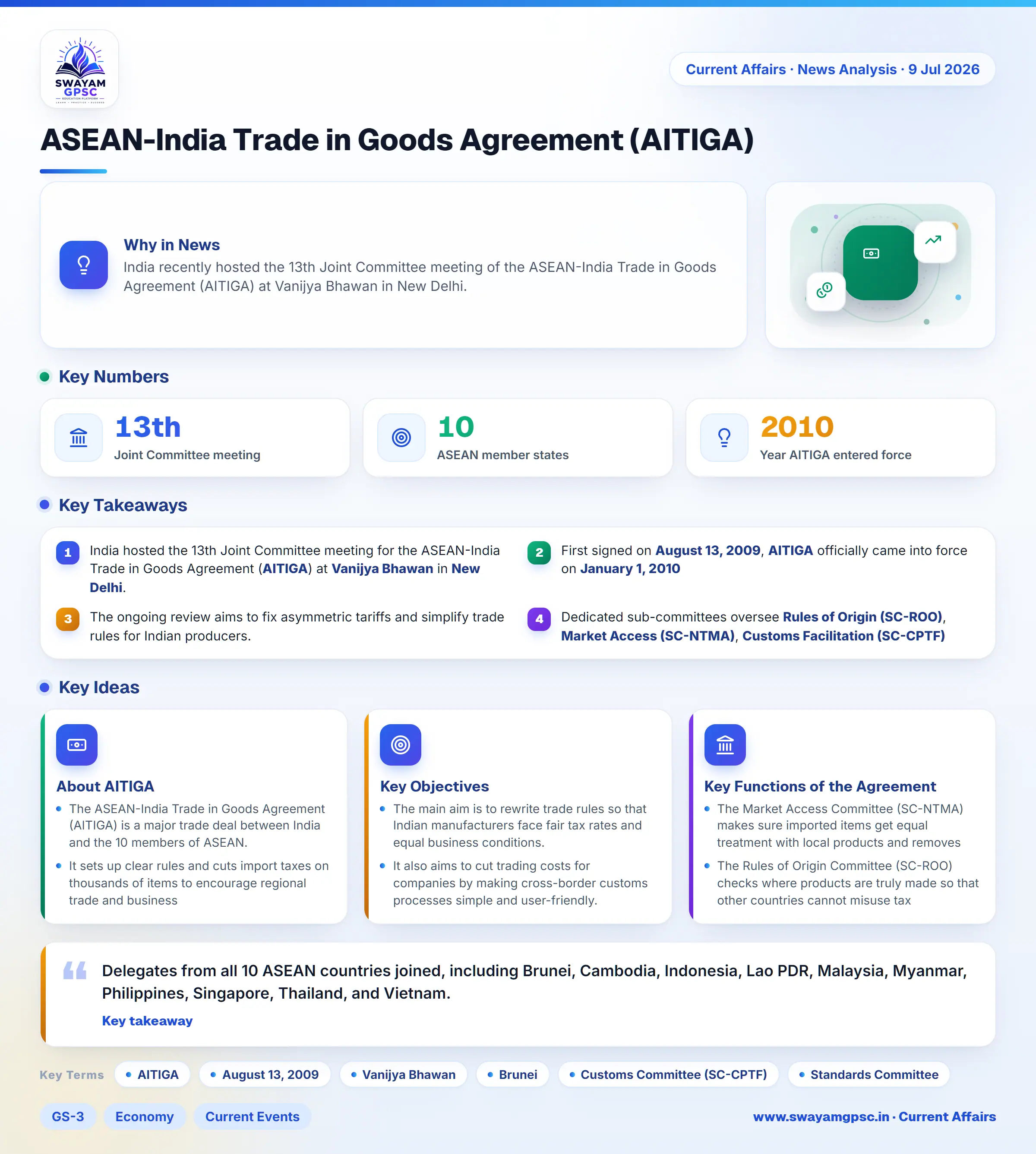 ASEAN-India Trade in Goods Agreement (AITIGA)