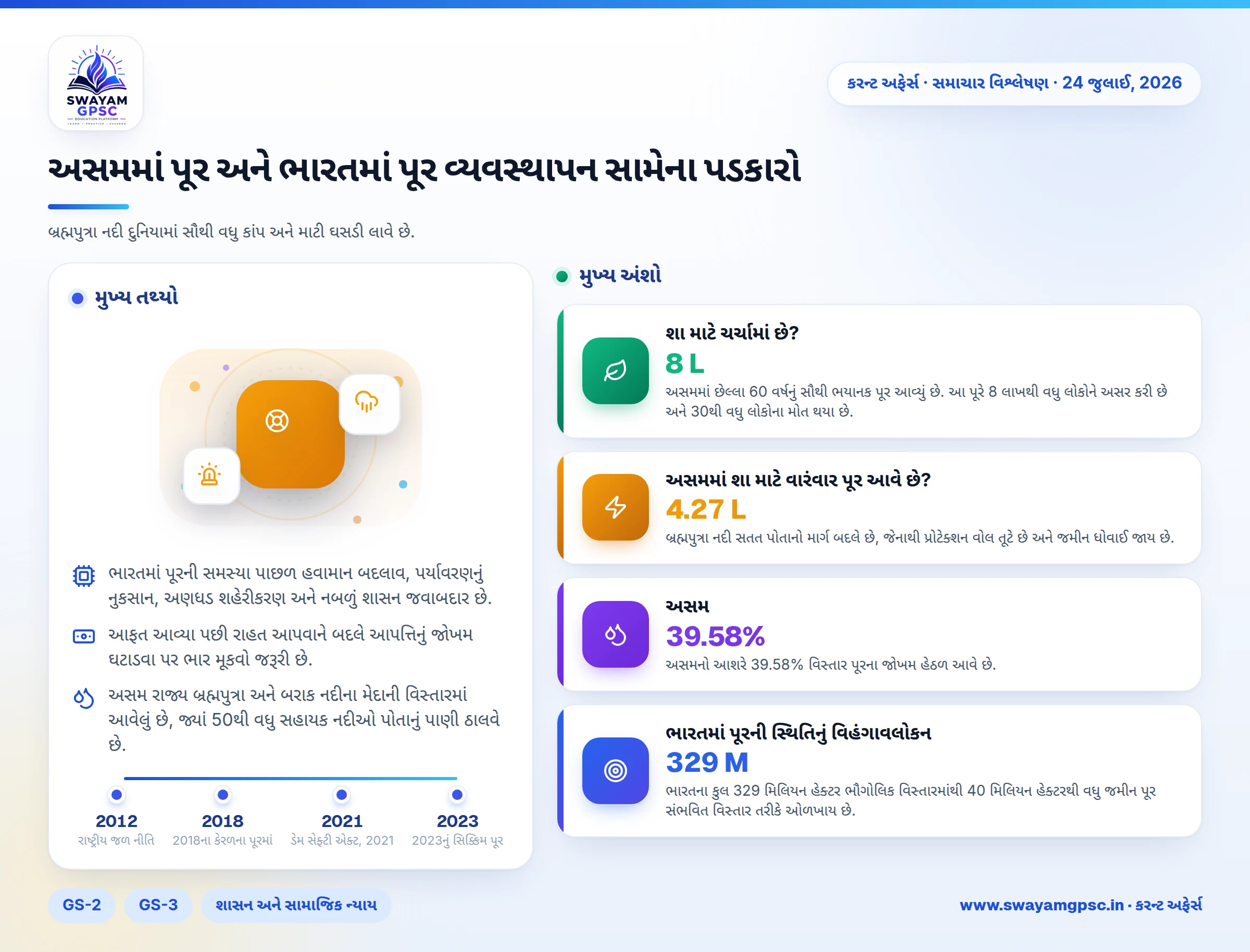 અસમમાં પૂર અને ભારતમાં પૂર વ્યવસ્થાપન સામેના પડકારો