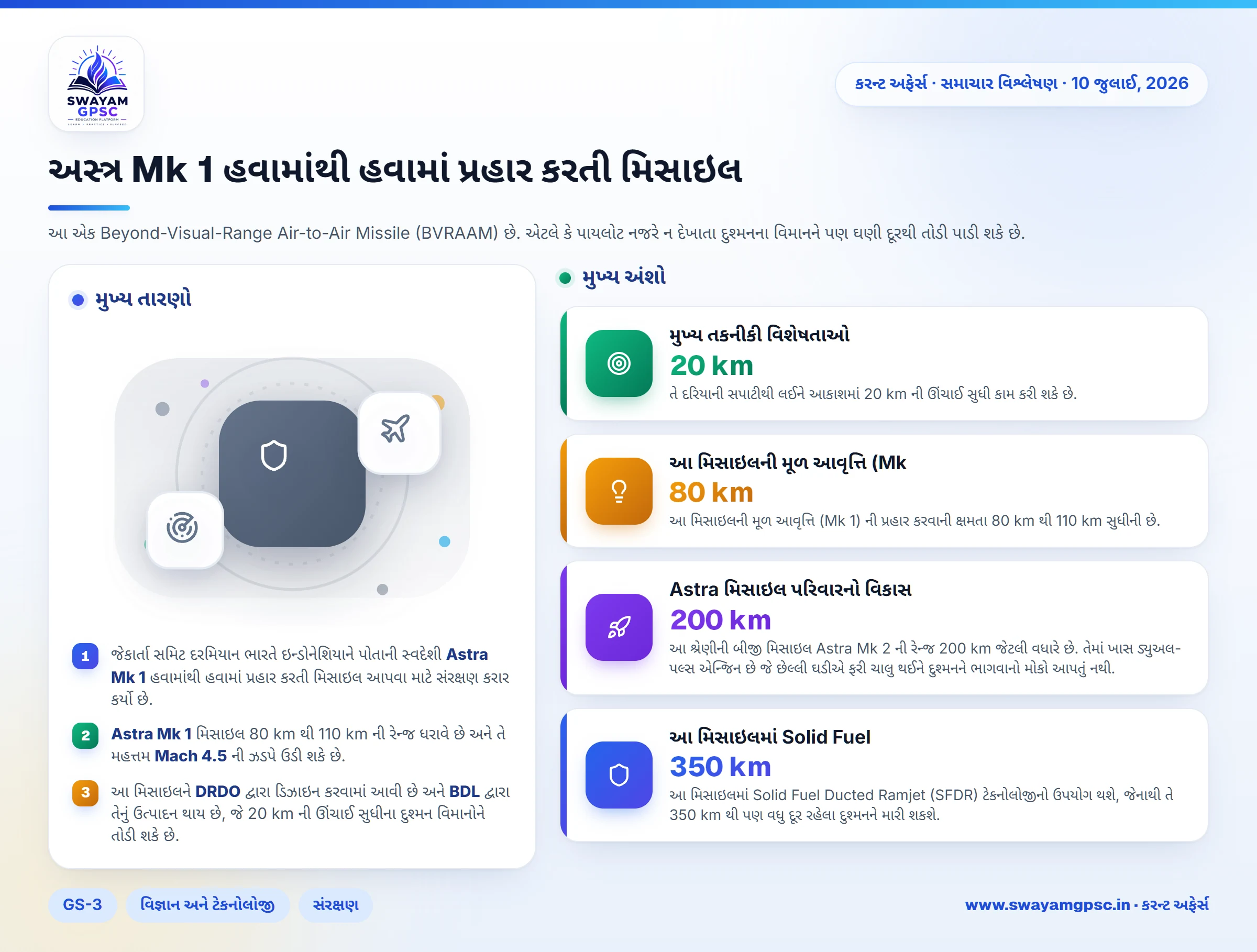 અસ્ત્ર Mk 1 હવામાંથી હવામાં પ્રહાર કરતી મિસાઇલ