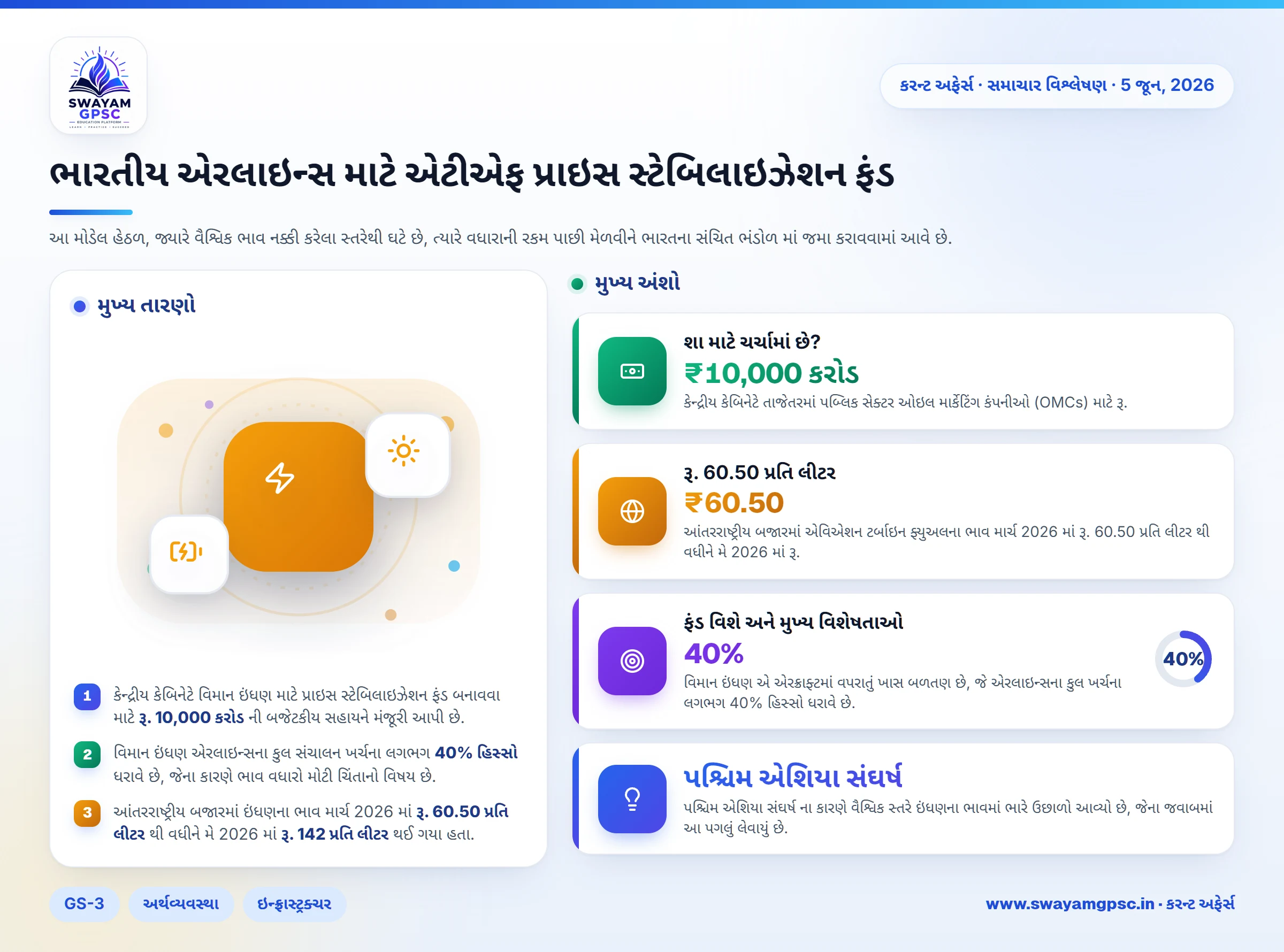 ભારતીય એરલાઇન્સ માટે એટીએફ પ્રાઇસ સ્ટેબિલાઇઝેશન ફંડ