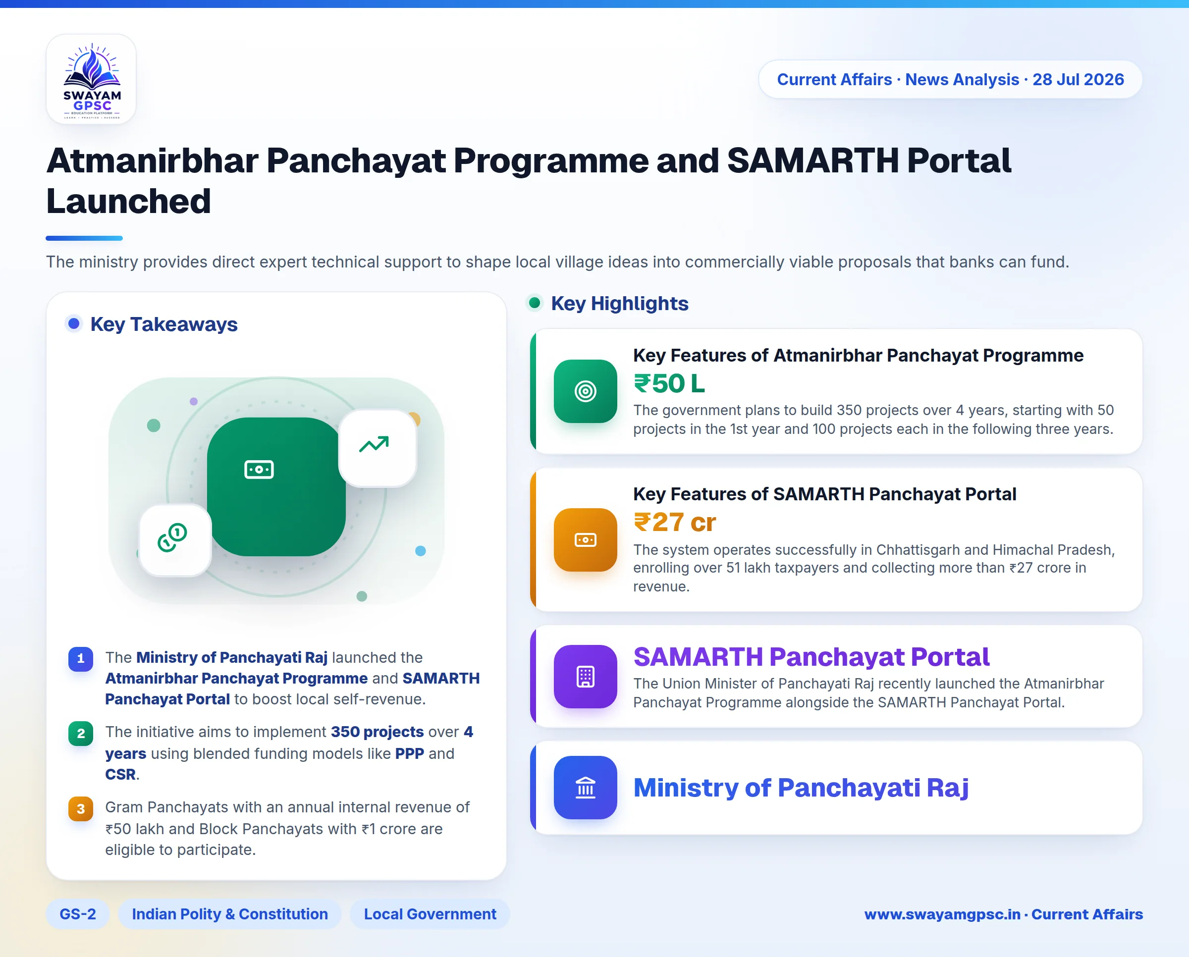 Atmanirbhar Panchayat Programme and SAMARTH Portal Launched