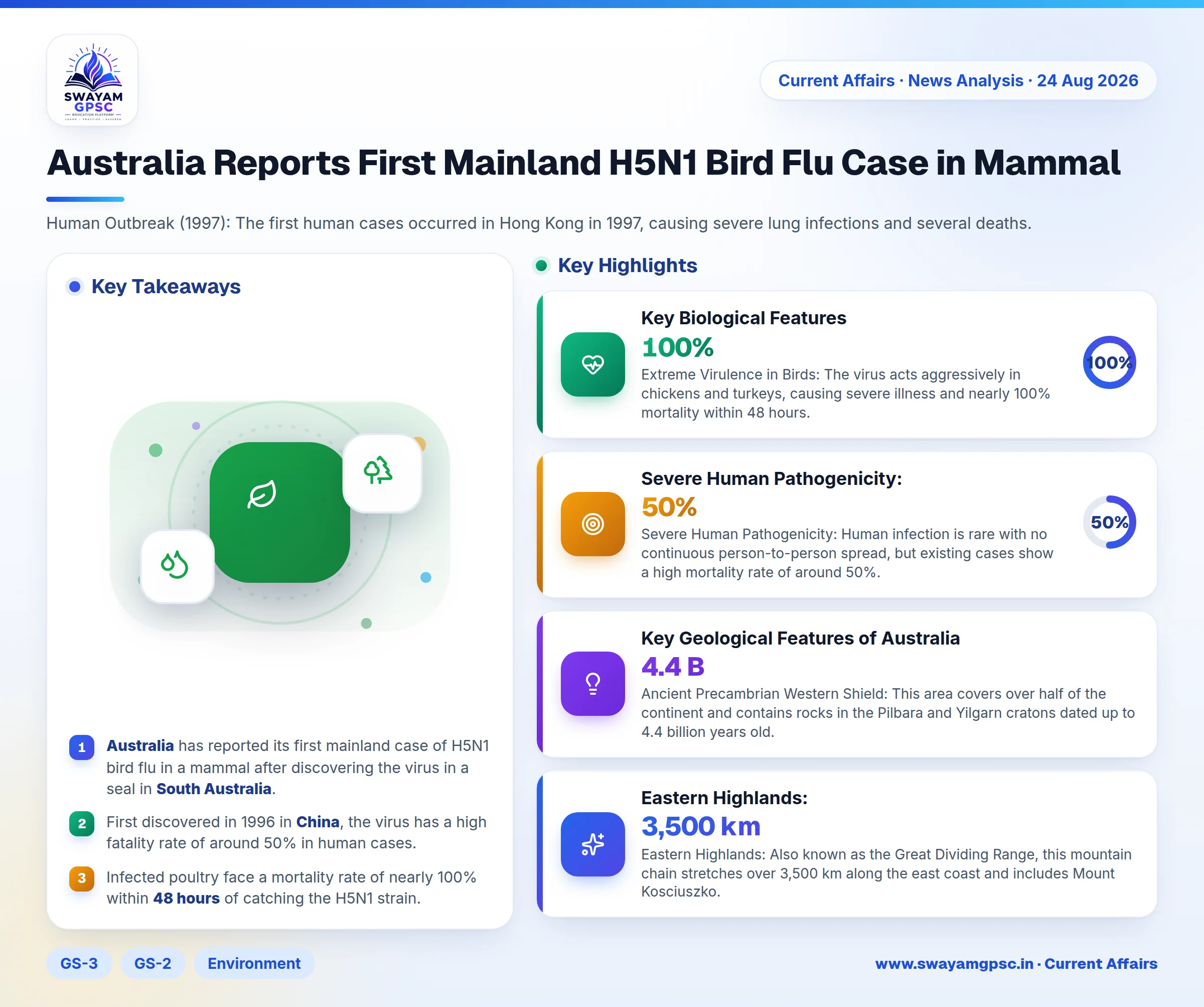 Australia Reports First Mainland H5N1 Bird Flu Case in Mammal