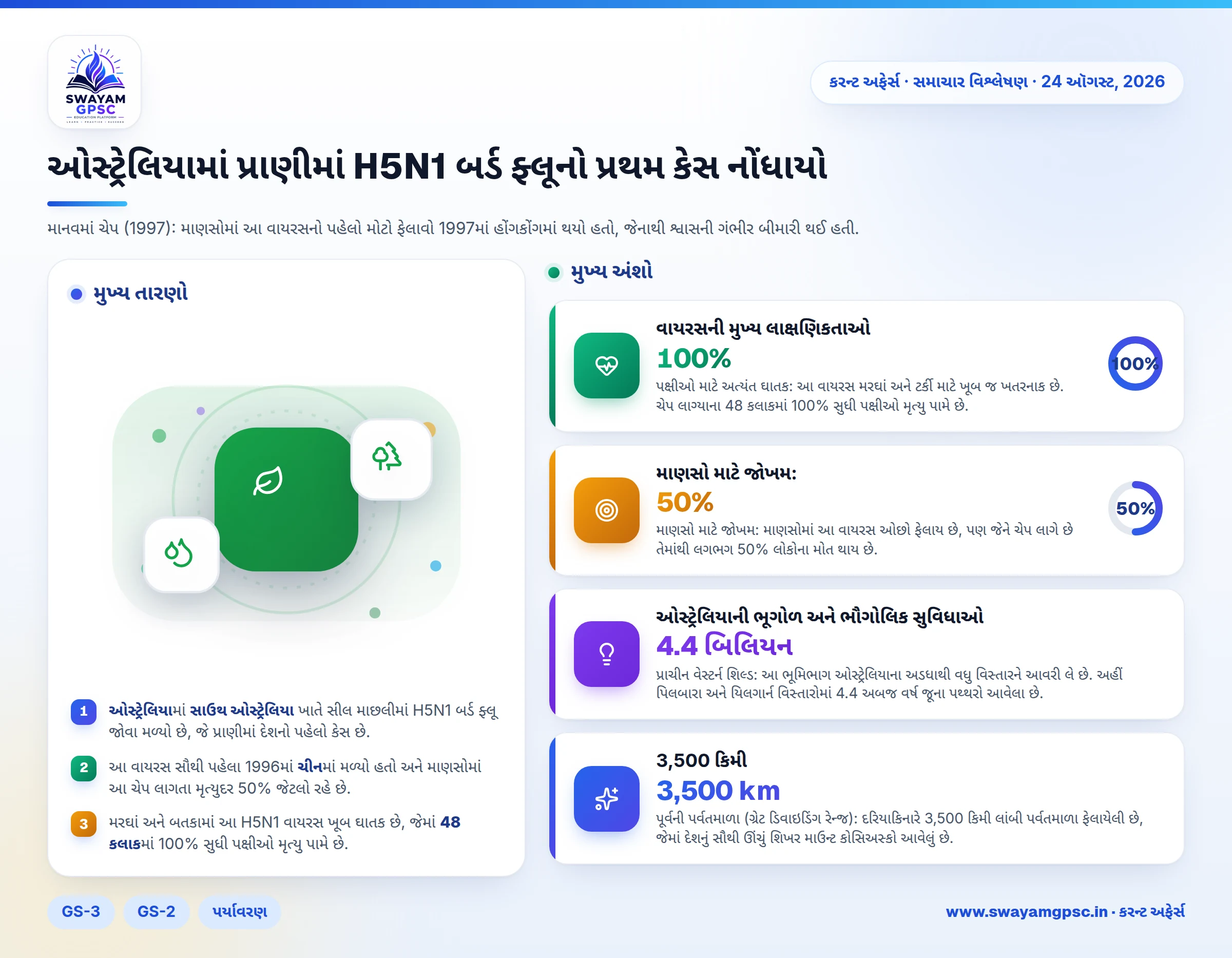 ઓસ્ટ્રેલિયામાં પ્રાણીમાં H5N1 બર્ડ ફ્લૂનો પ્રથમ કેસ નોંધાયો