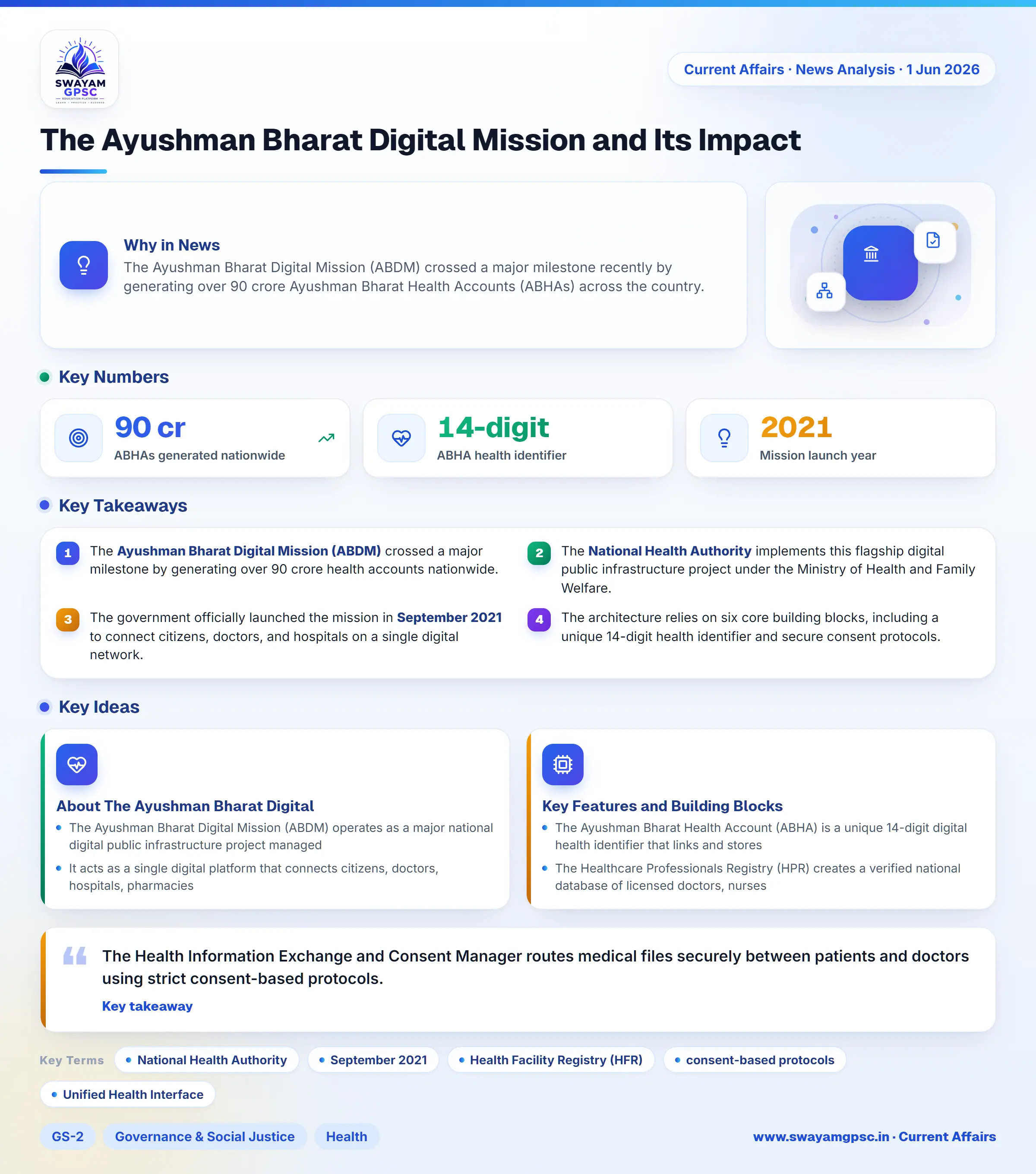 The Ayushman Bharat Digital Mission and Its Impact