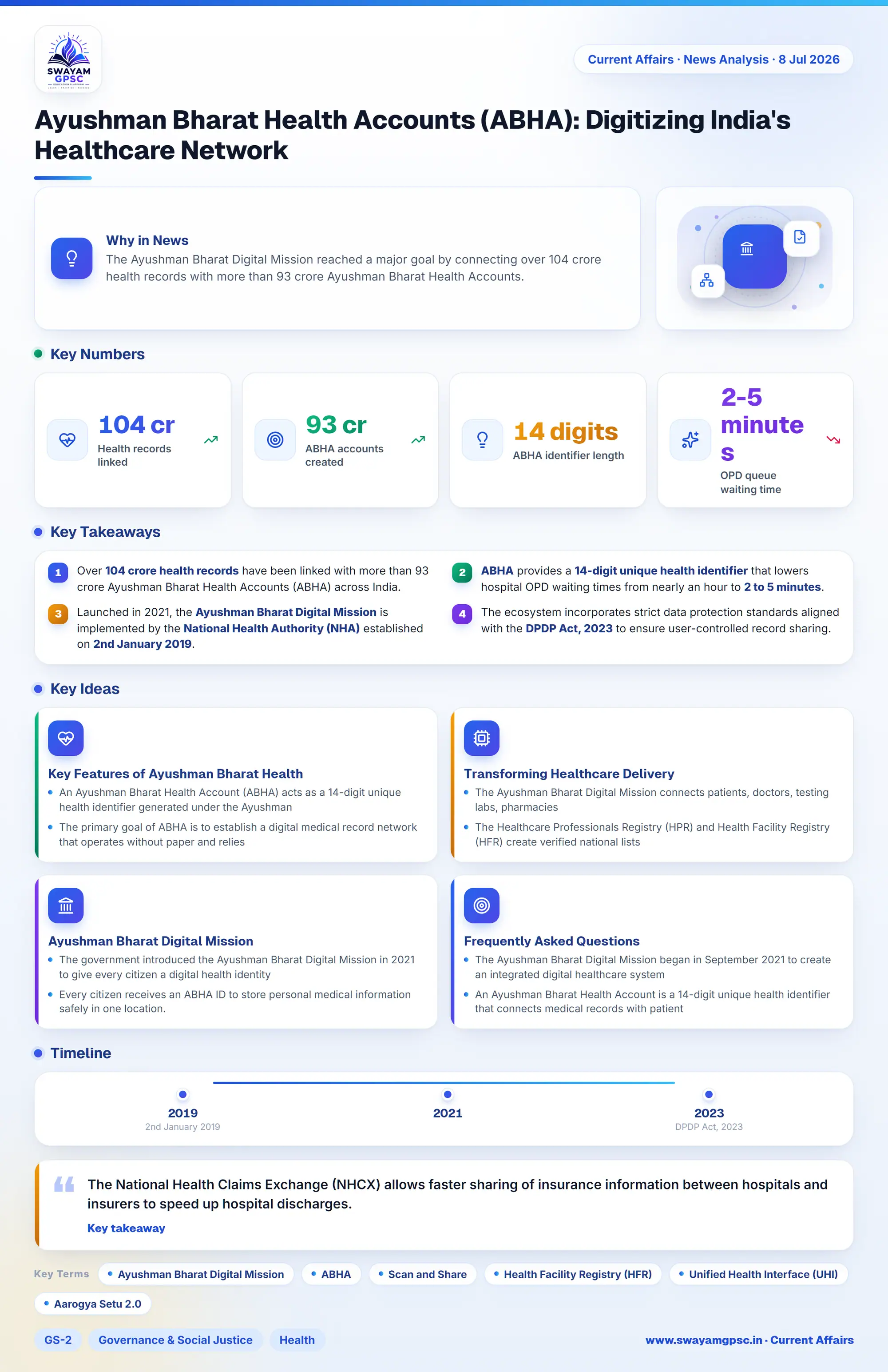 Ayushman Bharat Health Accounts (ABHA): Digitizing India's Healthcare Network