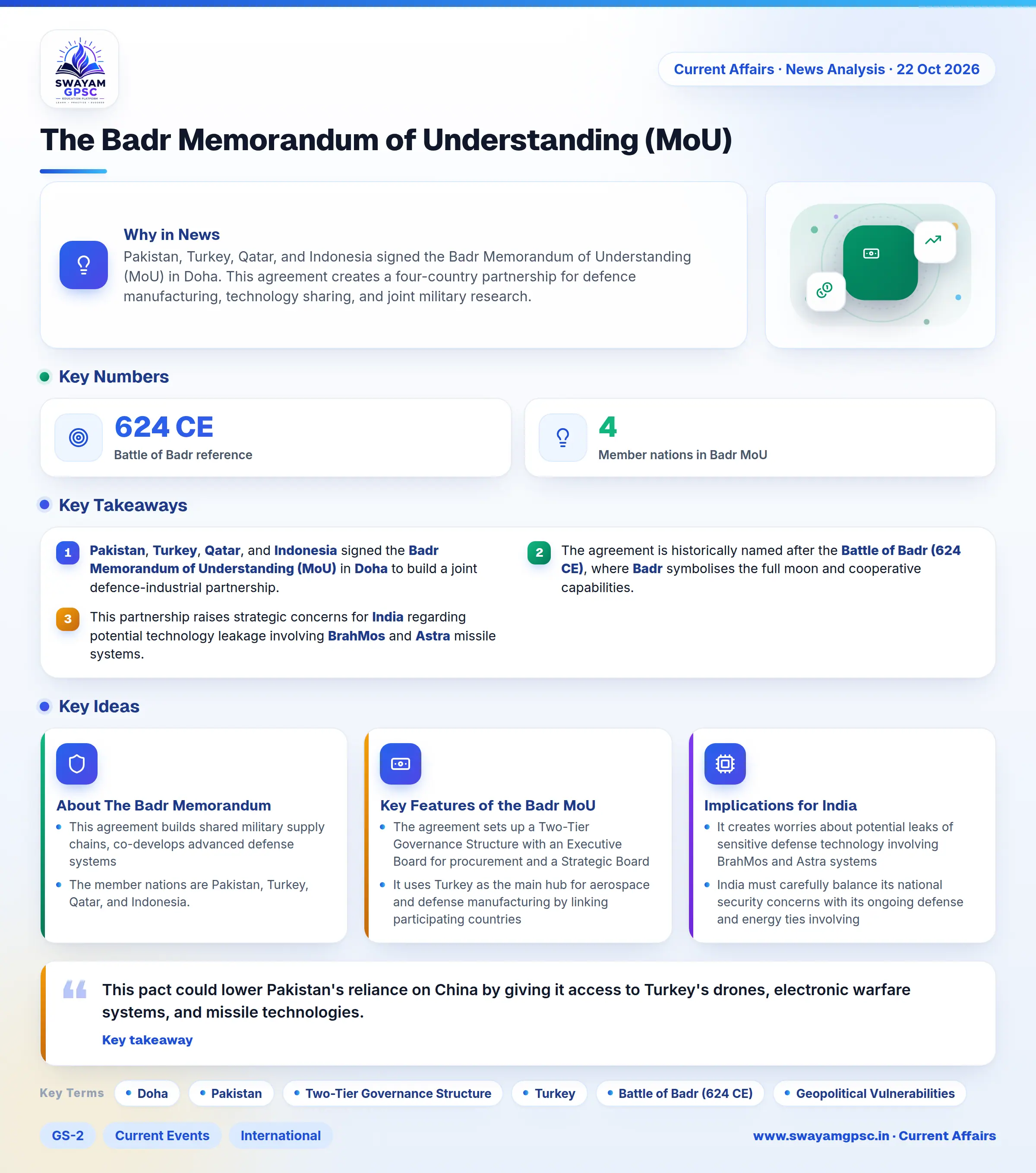 The Badr Memorandum of Understanding (MoU)