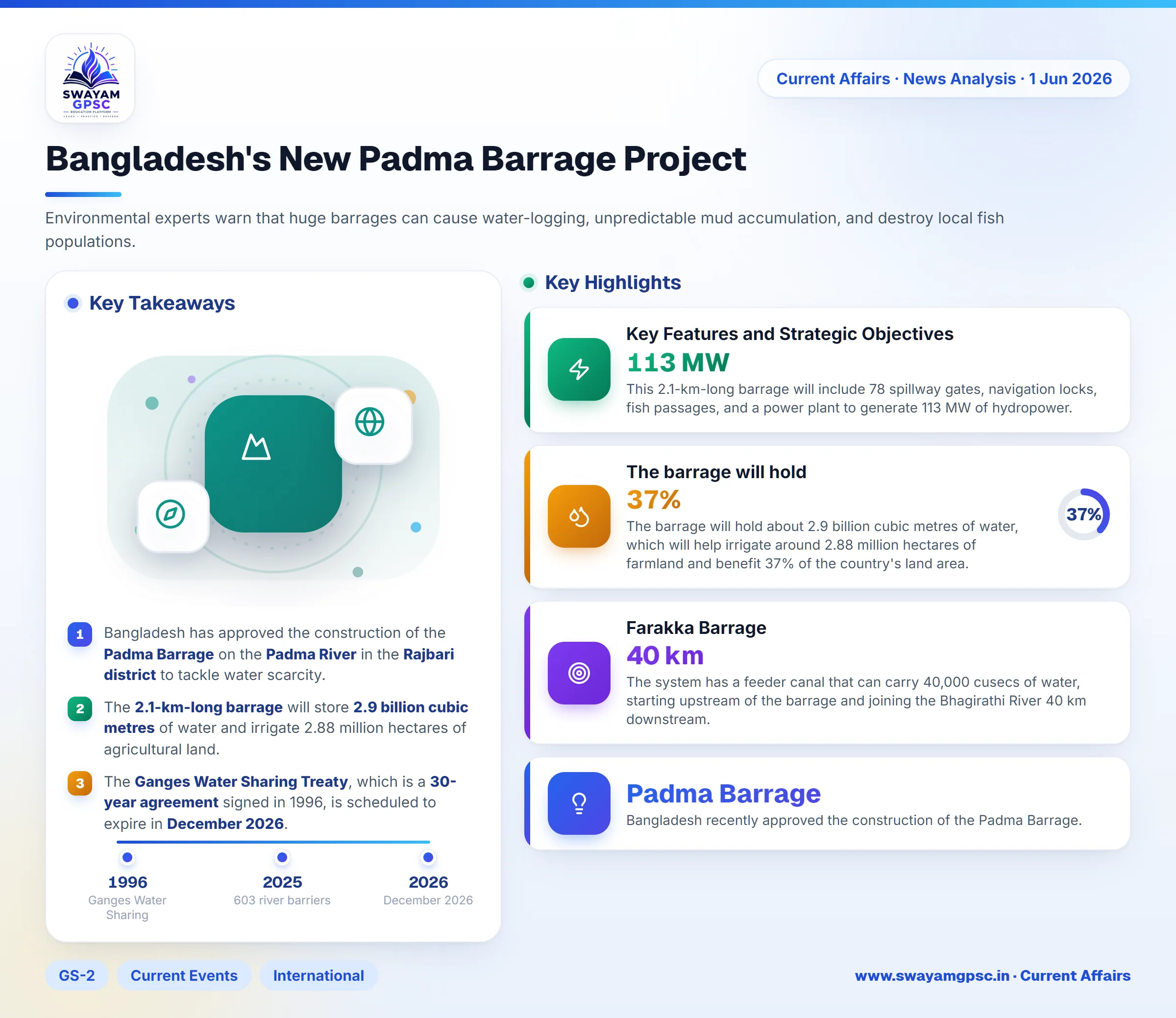Bangladesh's New Padma Barrage Project