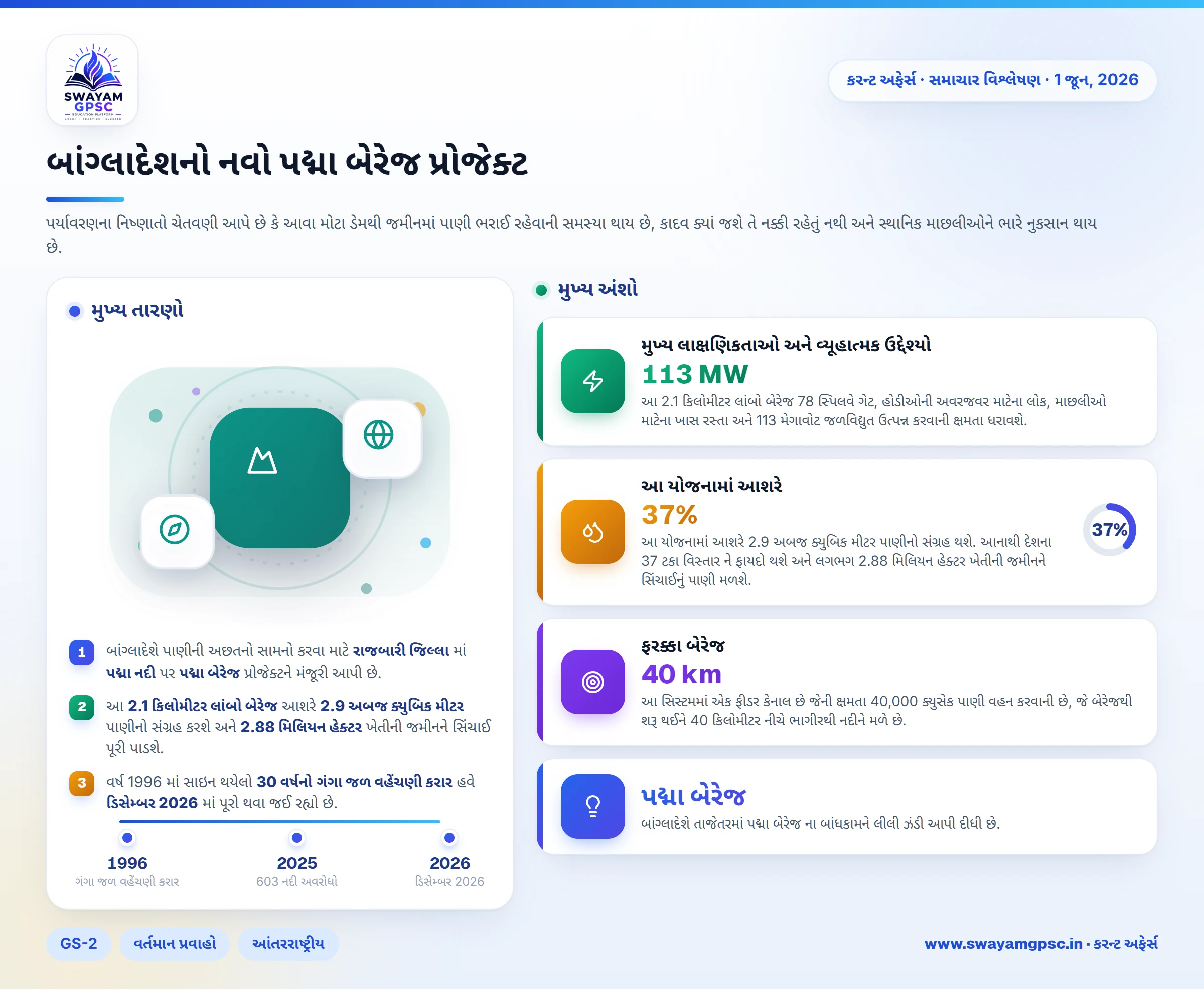 બાંગ્લાદેશનો નવો પદ્મા બેરેજ પ્રોજેક્ટ