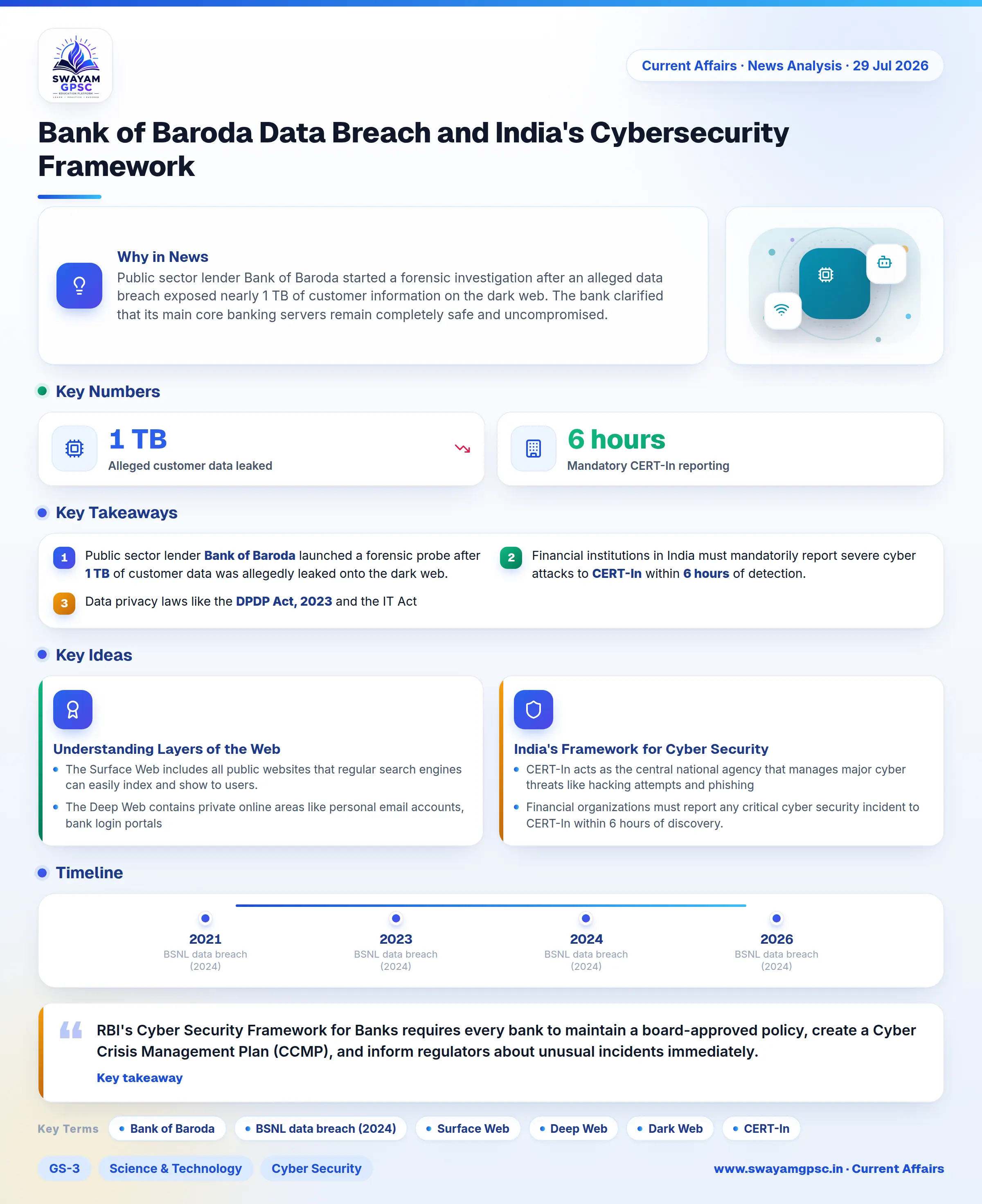 Bank of Baroda Data Breach and India's Cybersecurity Framework