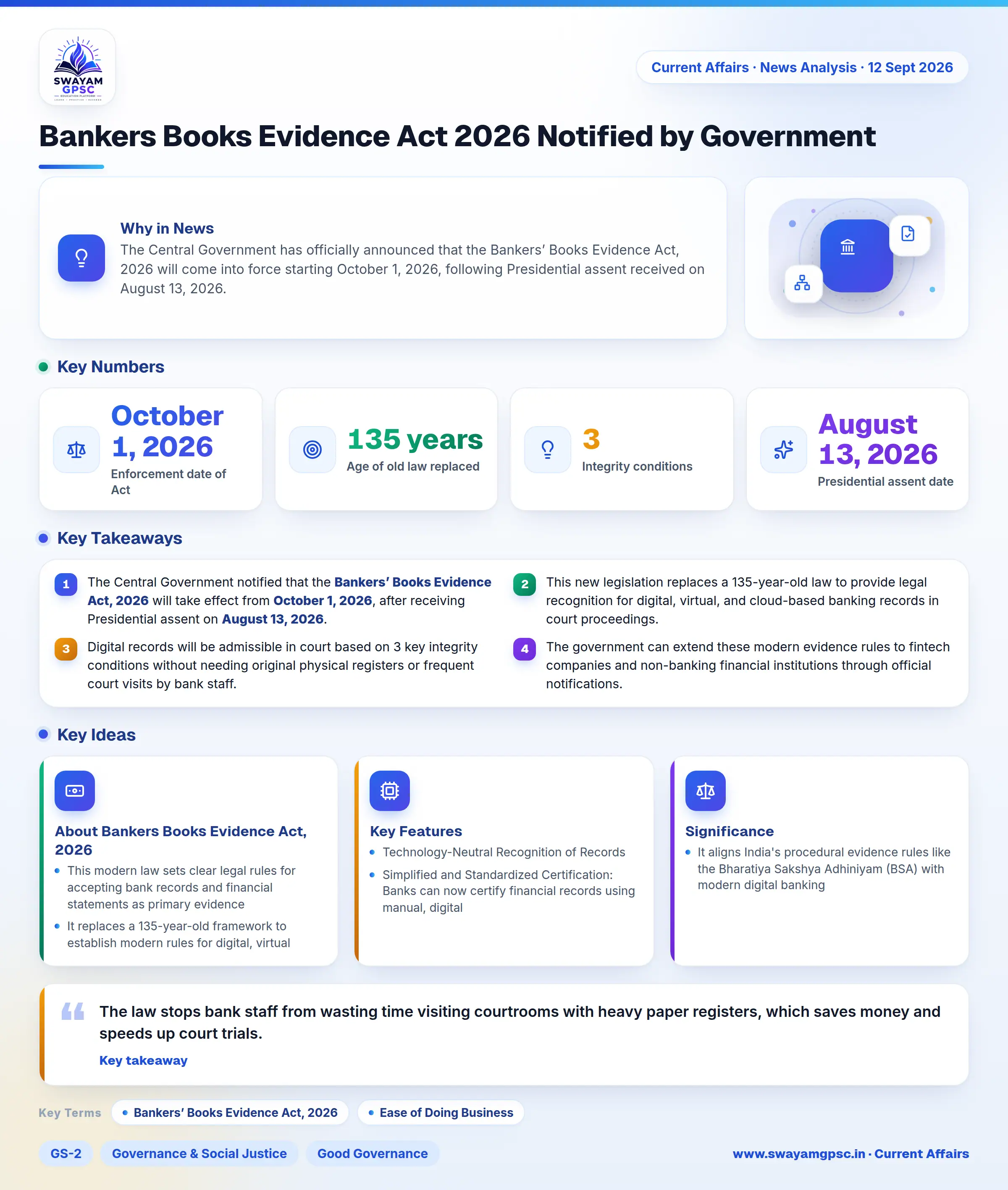 Bankers Books Evidence Act 2026 Notified by Government