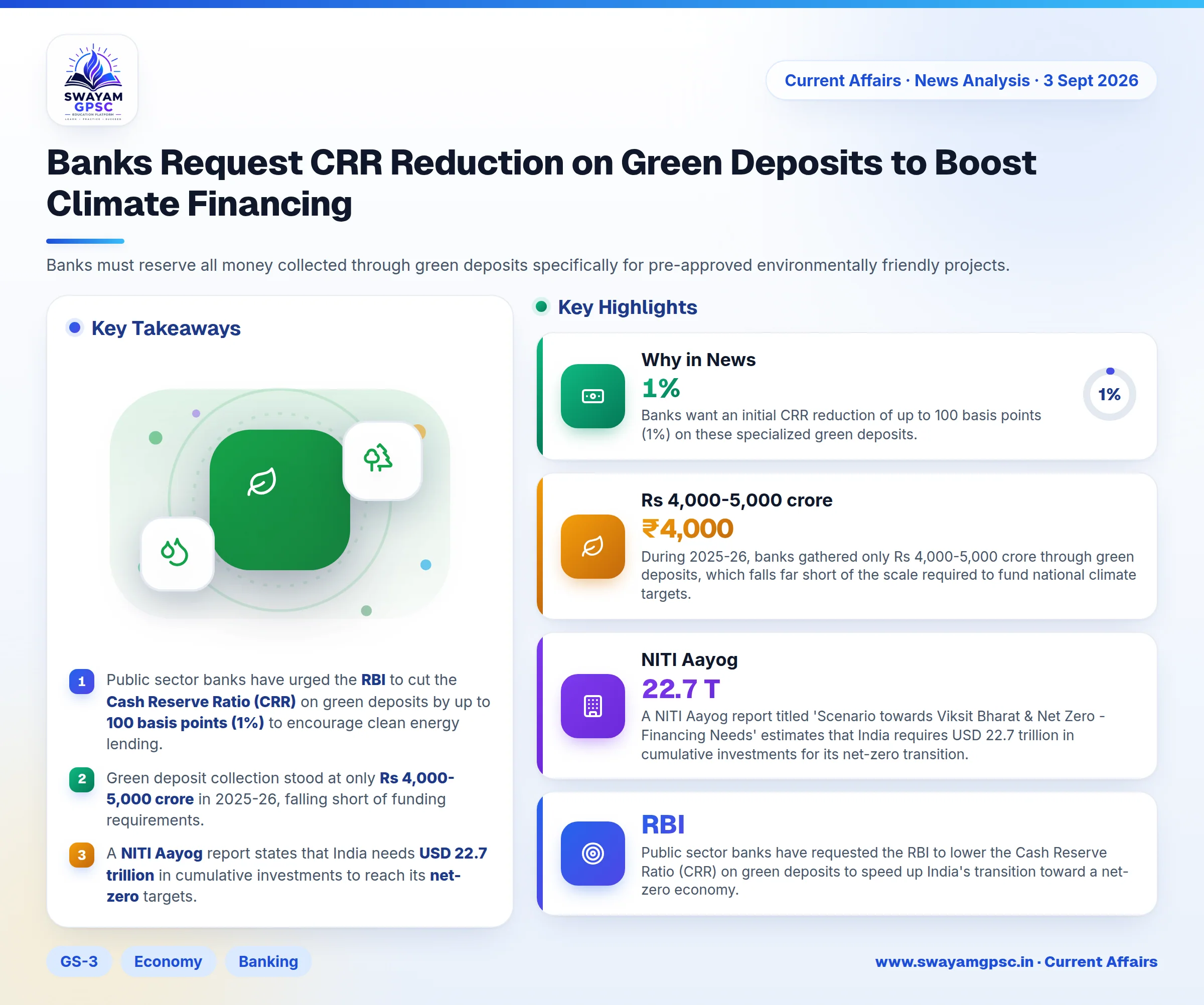 Banks Request CRR Reduction on Green Deposits to Boost Climate Financing