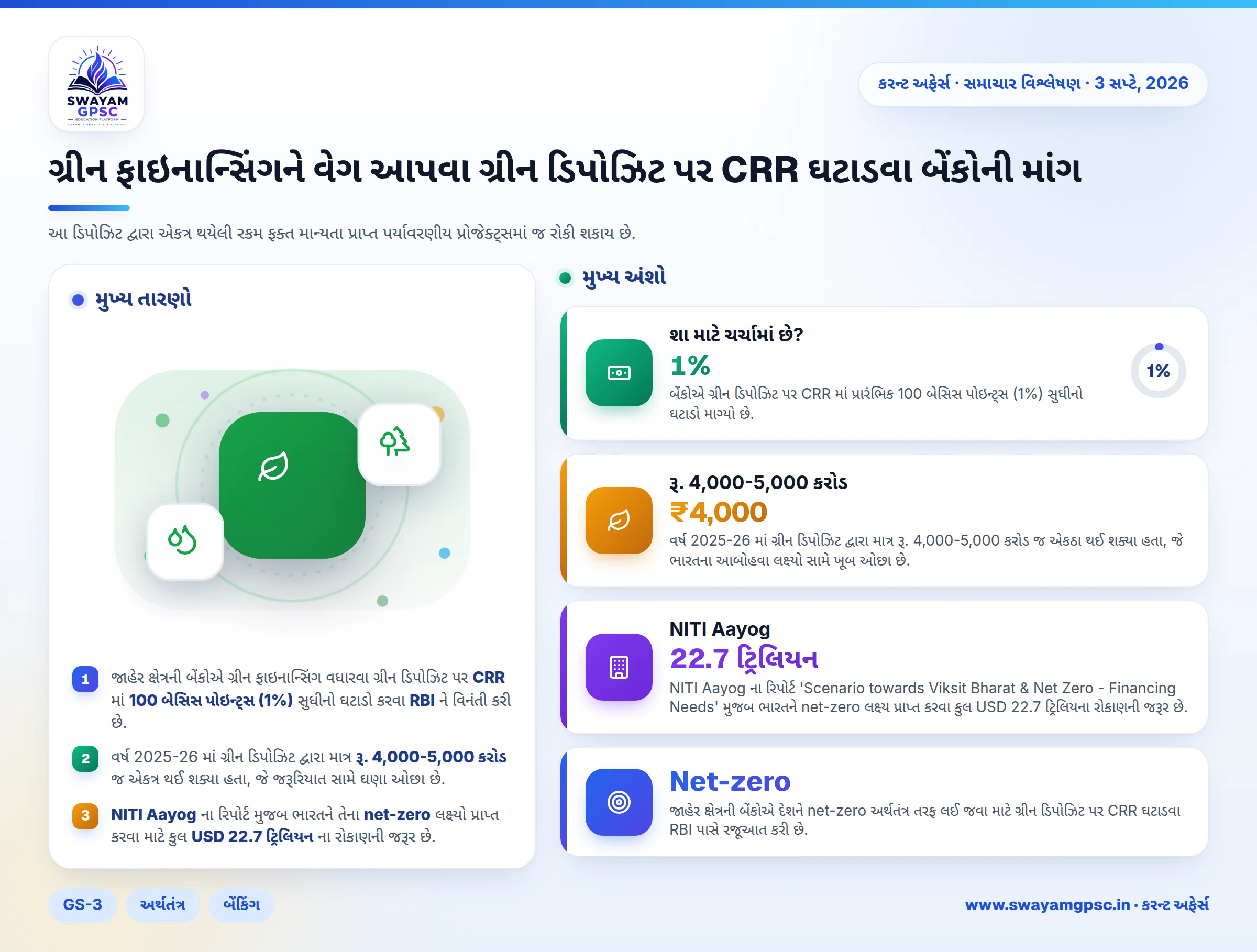 ગ્રીન ફાઇનાન્સિંગને વેગ આપવા ગ્રીન ડિપોઝિટ પર CRR ઘટાડવા બેંકોની માંગ