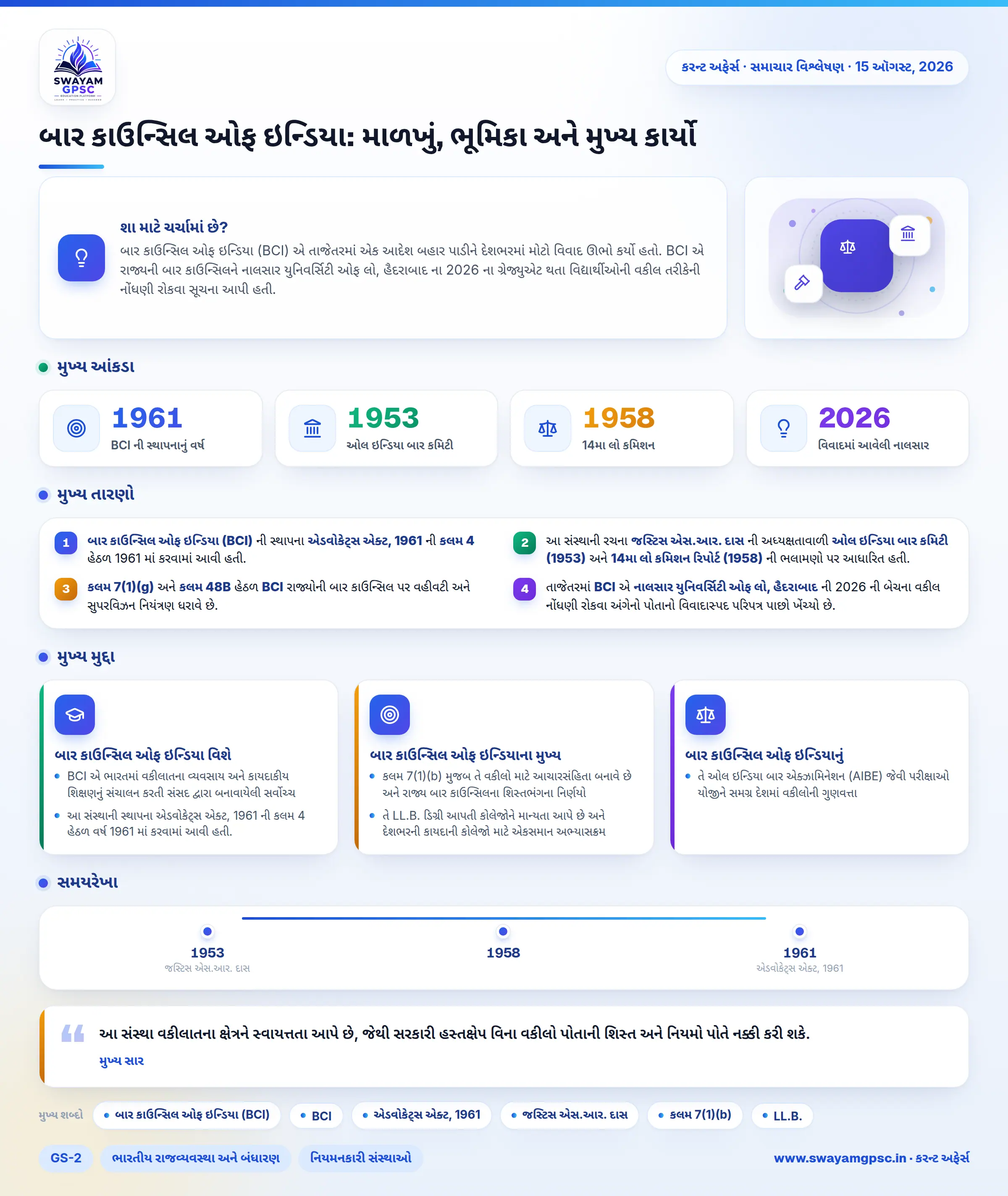 બાર કાઉન્સિલ ઓફ ઇન્ડિયા: માળખું, ભૂમિકા અને મુખ્ય કાર્યો