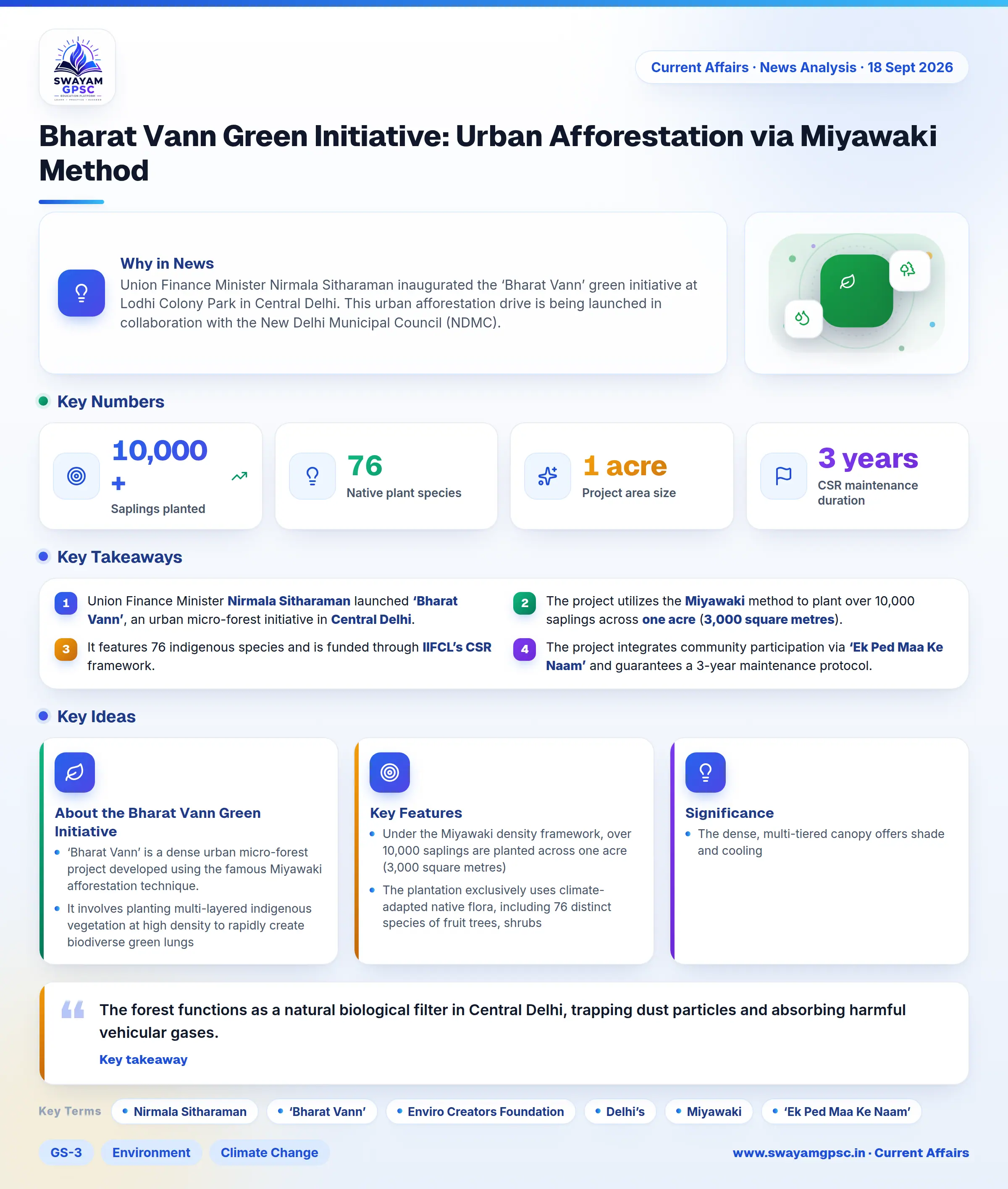 Bharat Vann Green Initiative: Urban Afforestation via Miyawaki Method