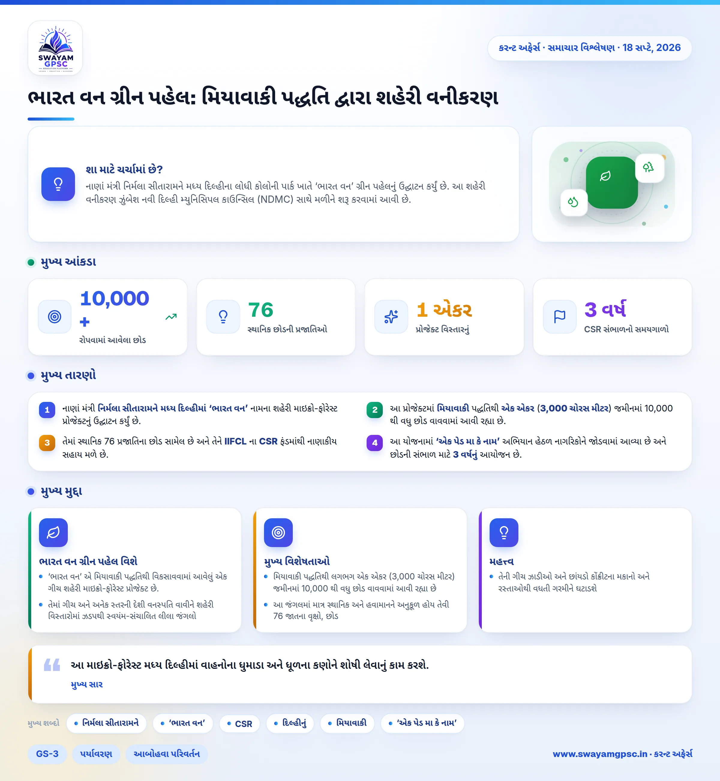 ભારત વન ગ્રીન પહેલ: મિયાવાકી પદ્ધતિ દ્વારા શહેરી વનીકરણ