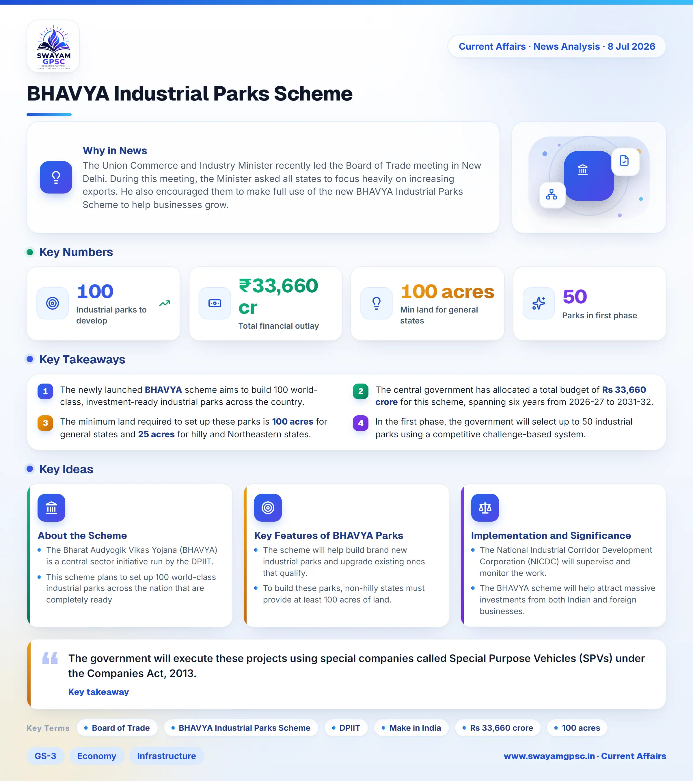 BHAVYA Industrial Parks Scheme