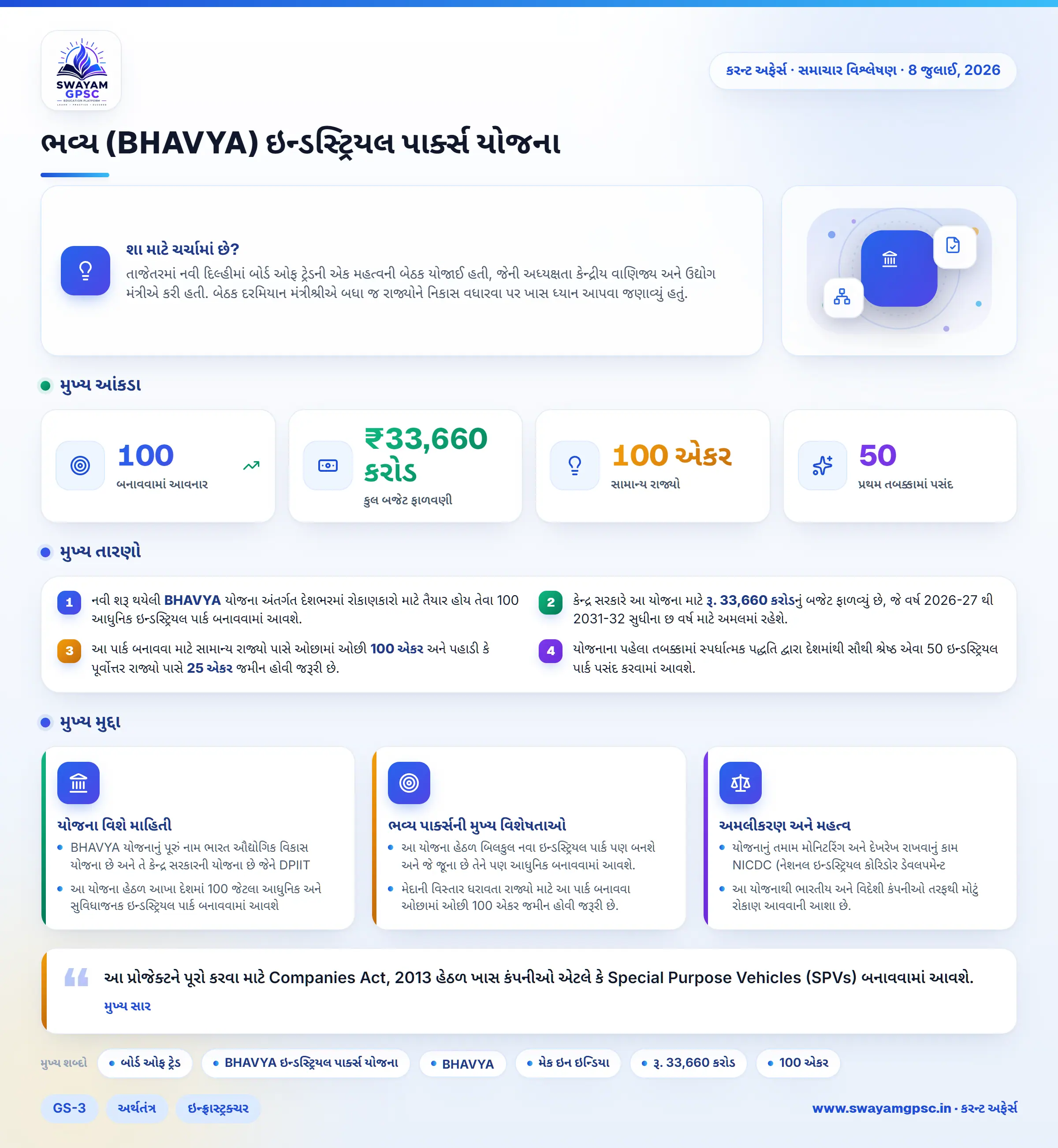 ભવ્ય (BHAVYA) ઇન્ડસ્ટ્રિયલ પાર્ક્સ યોજના