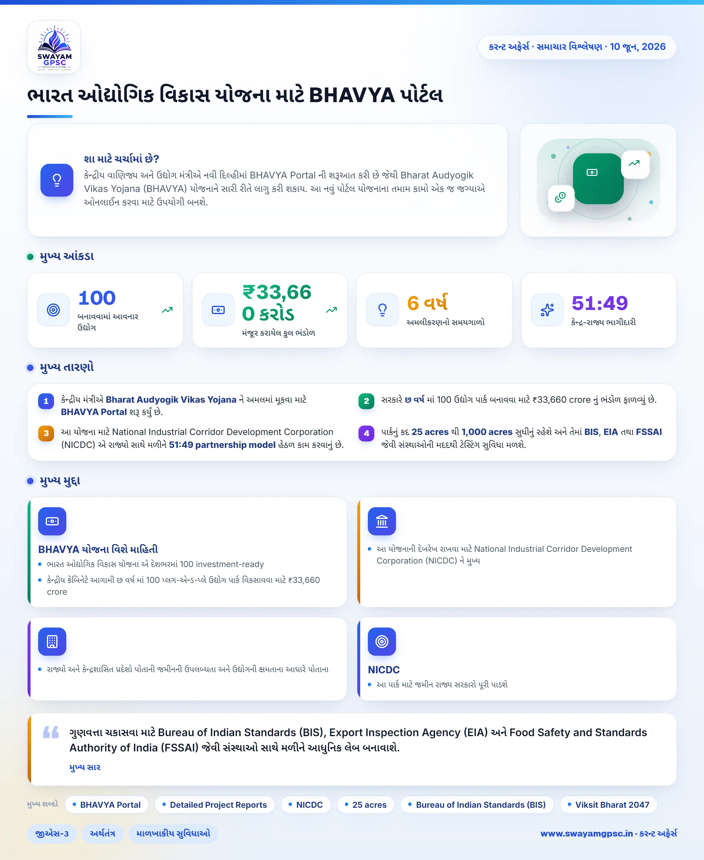 ભારત ઓદ્યોગિક વિકાસ યોજના માટે BHAVYA પોર્ટલ