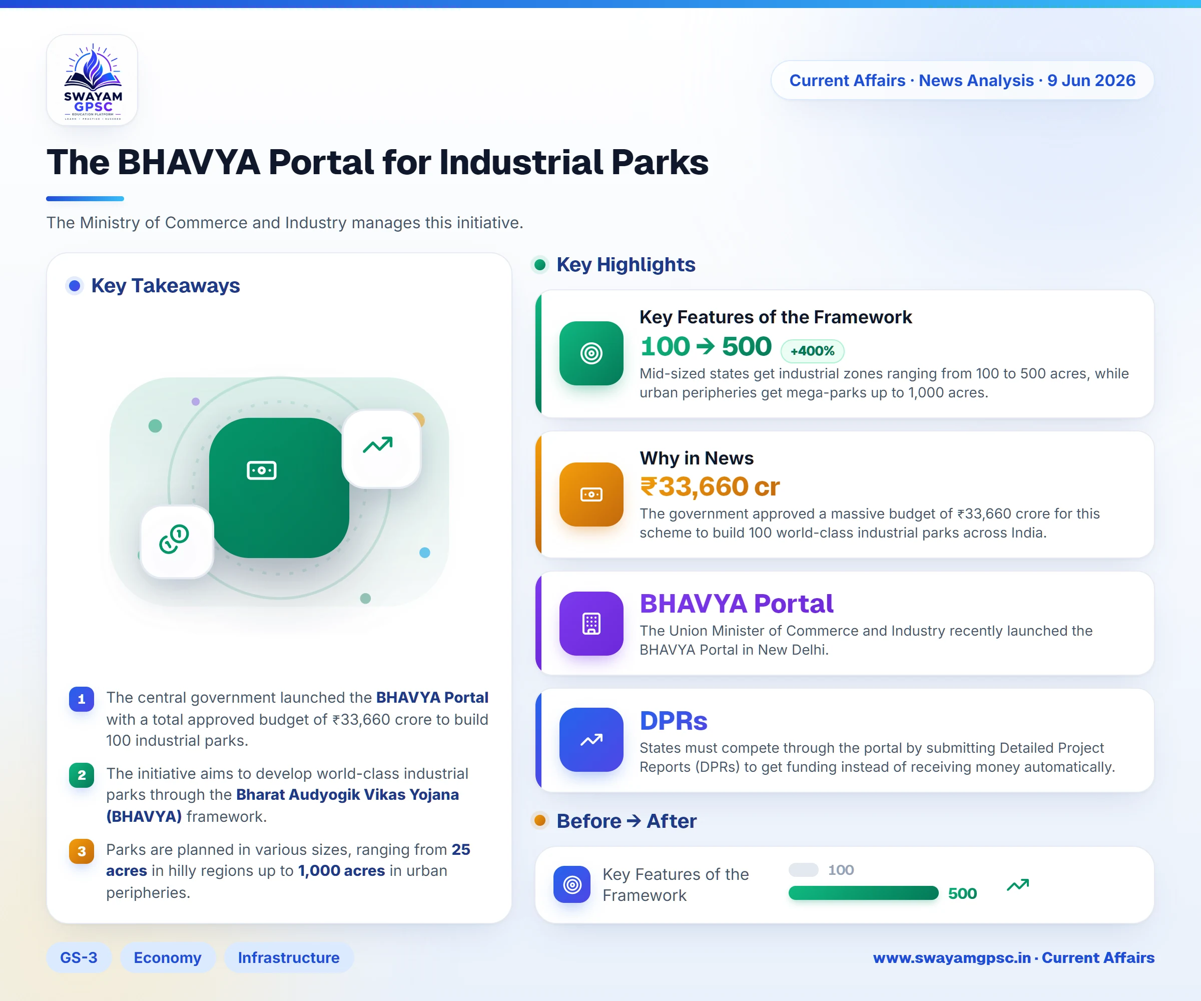 The BHAVYA Portal for Industrial Parks