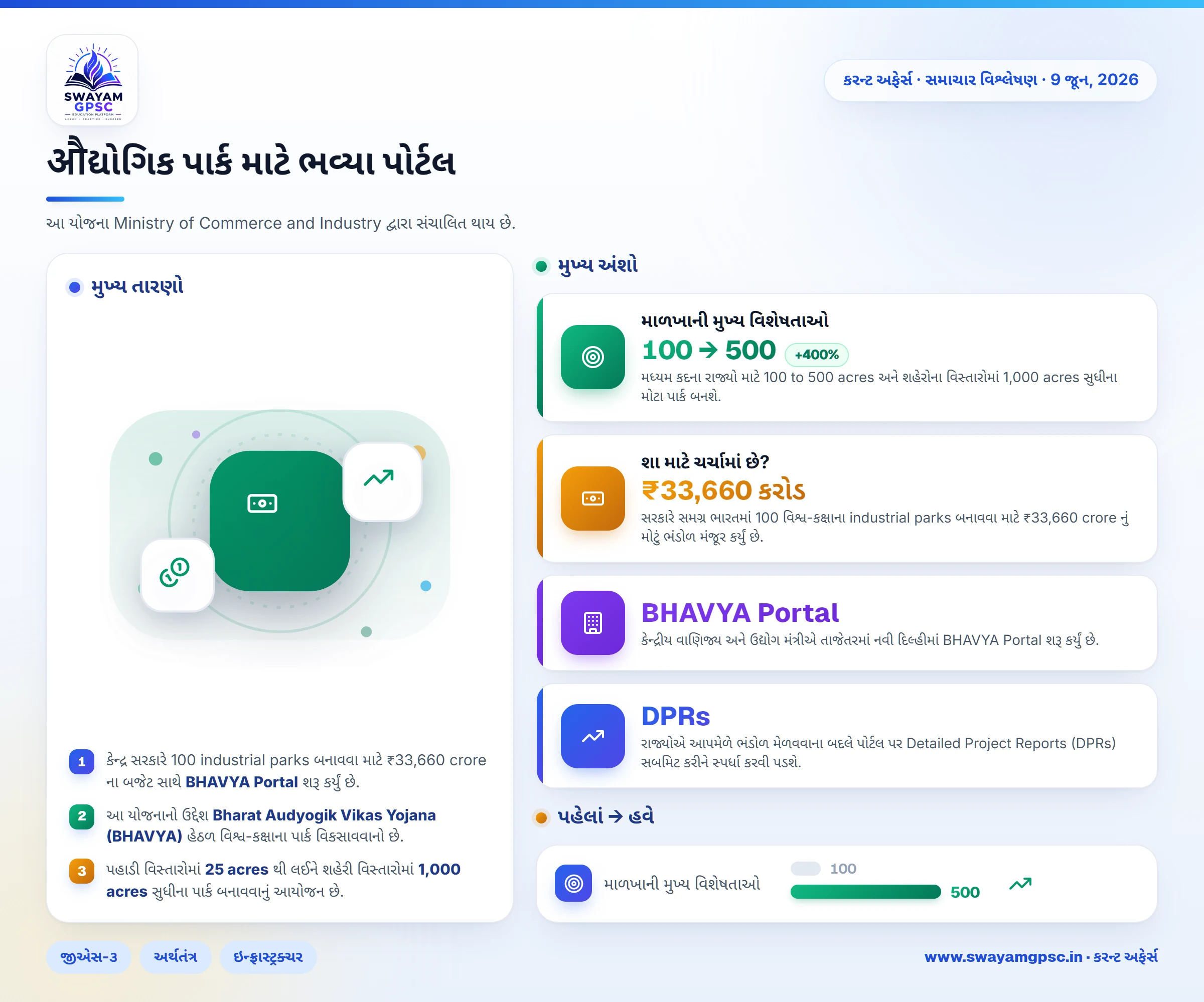 औદ્યોગિક પાર્ક માટે ભવ્યા પોર્ટલ