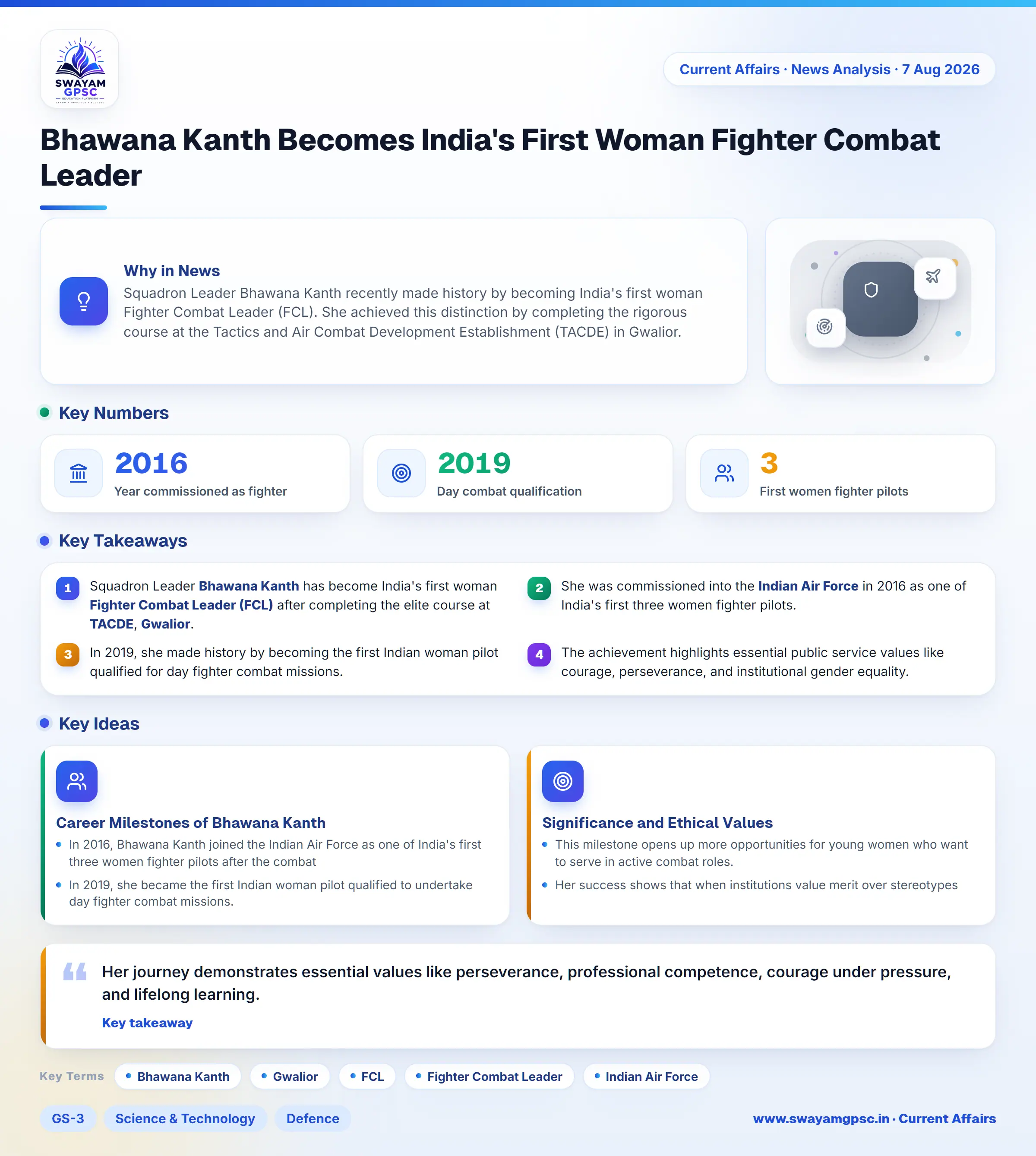 Bhawana Kanth Becomes India's First Woman Fighter Combat Leader
