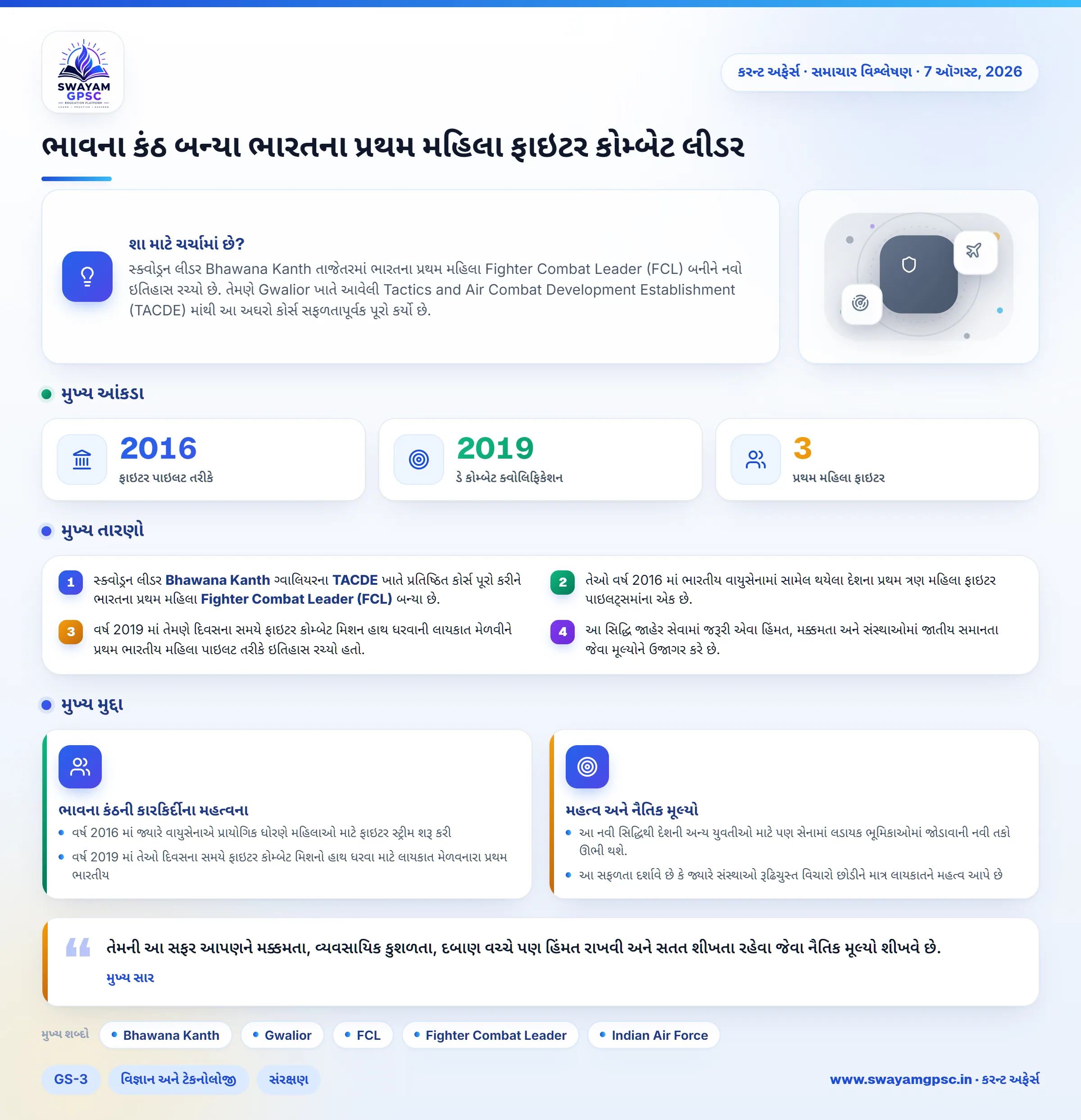 ભાવના કંઠ બન્યા ભારતના પ્રથમ મહિલા ફાઇટર કોમ્બેટ લીડર